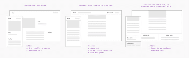 individual blog post wireframes