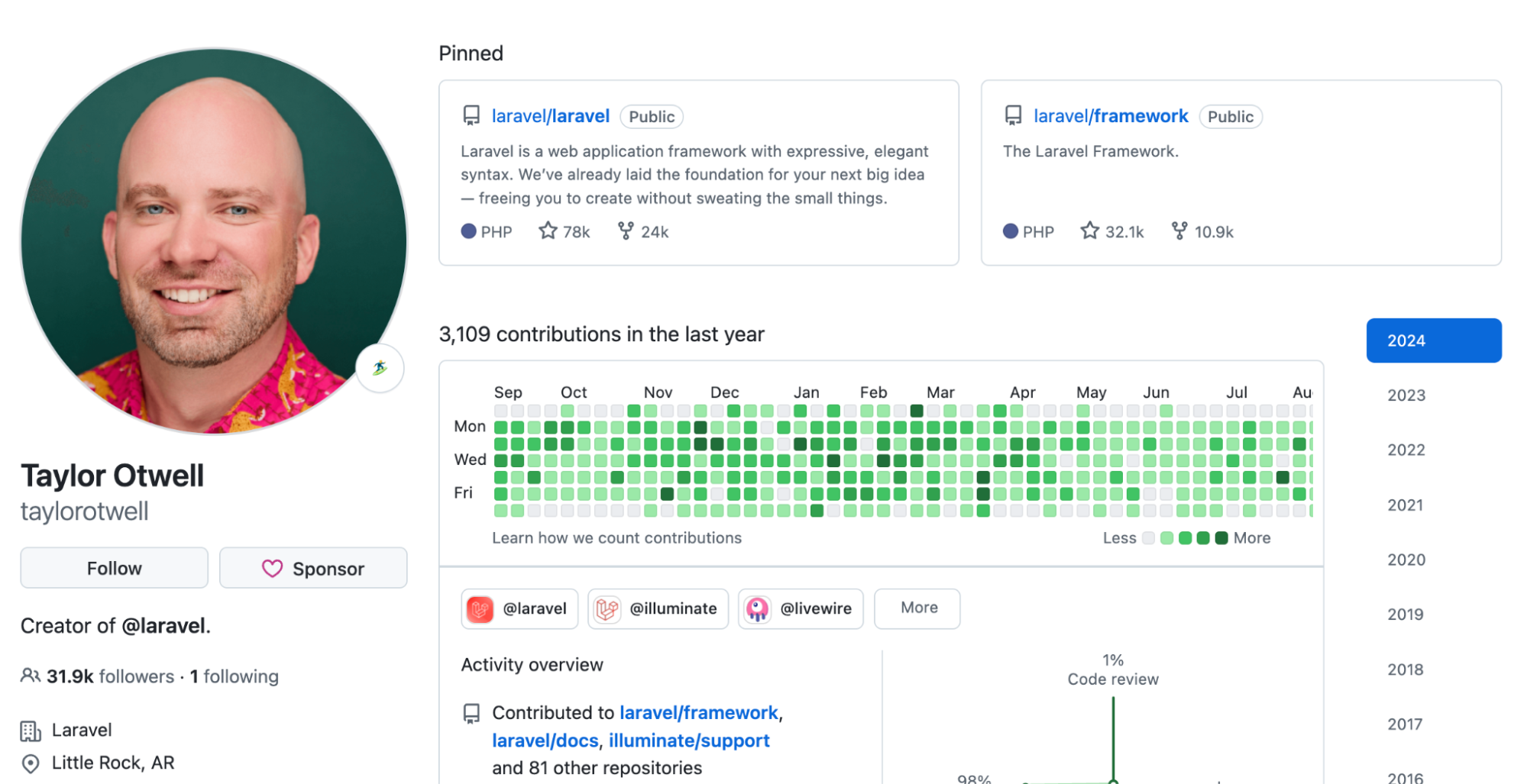 Taylor Otwell's GitHub profile page, showing a ton of work history.