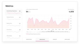 Video analytics
