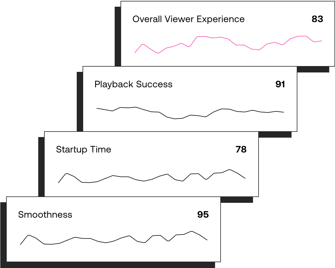 Metrics illustration