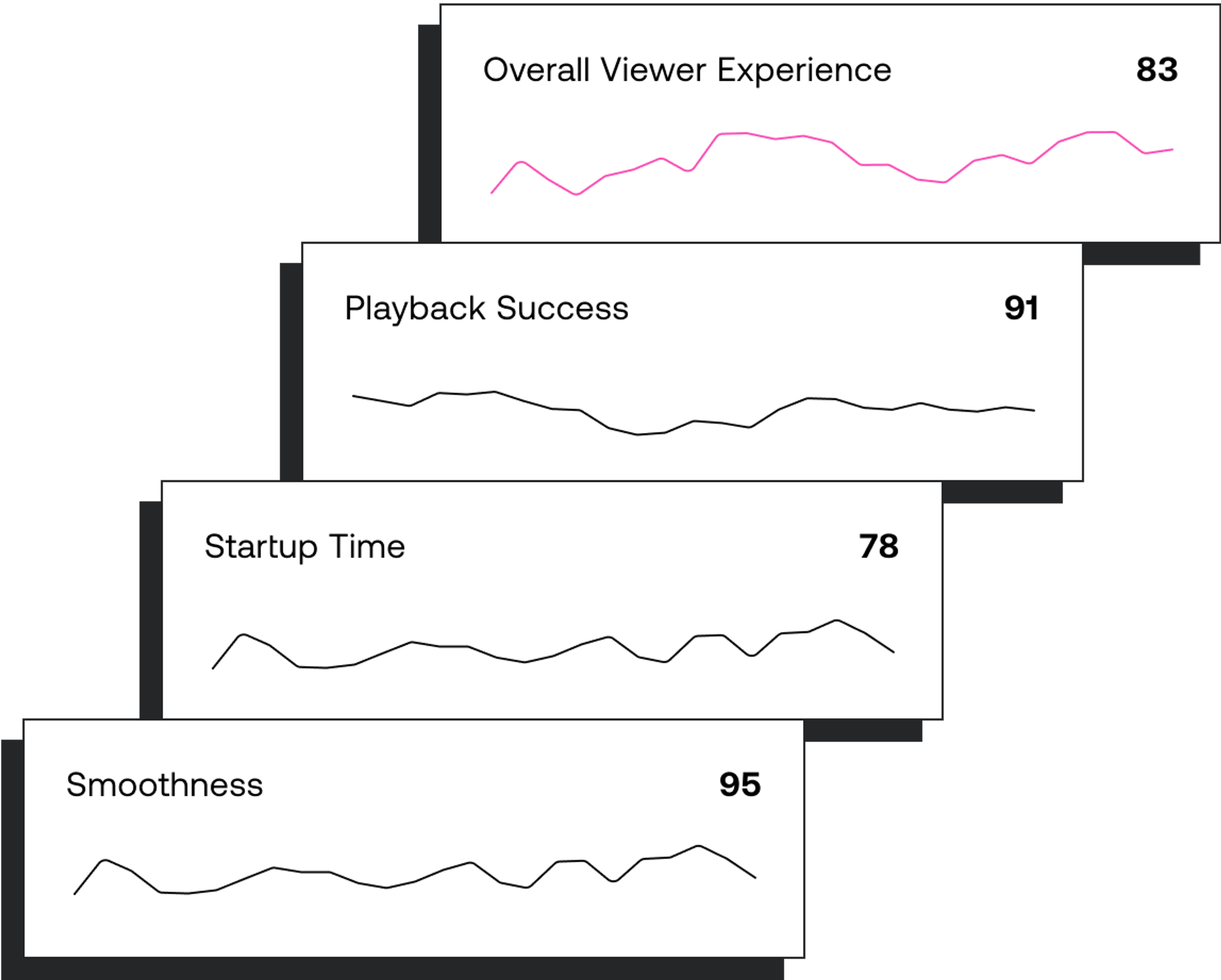 Metrics illustration