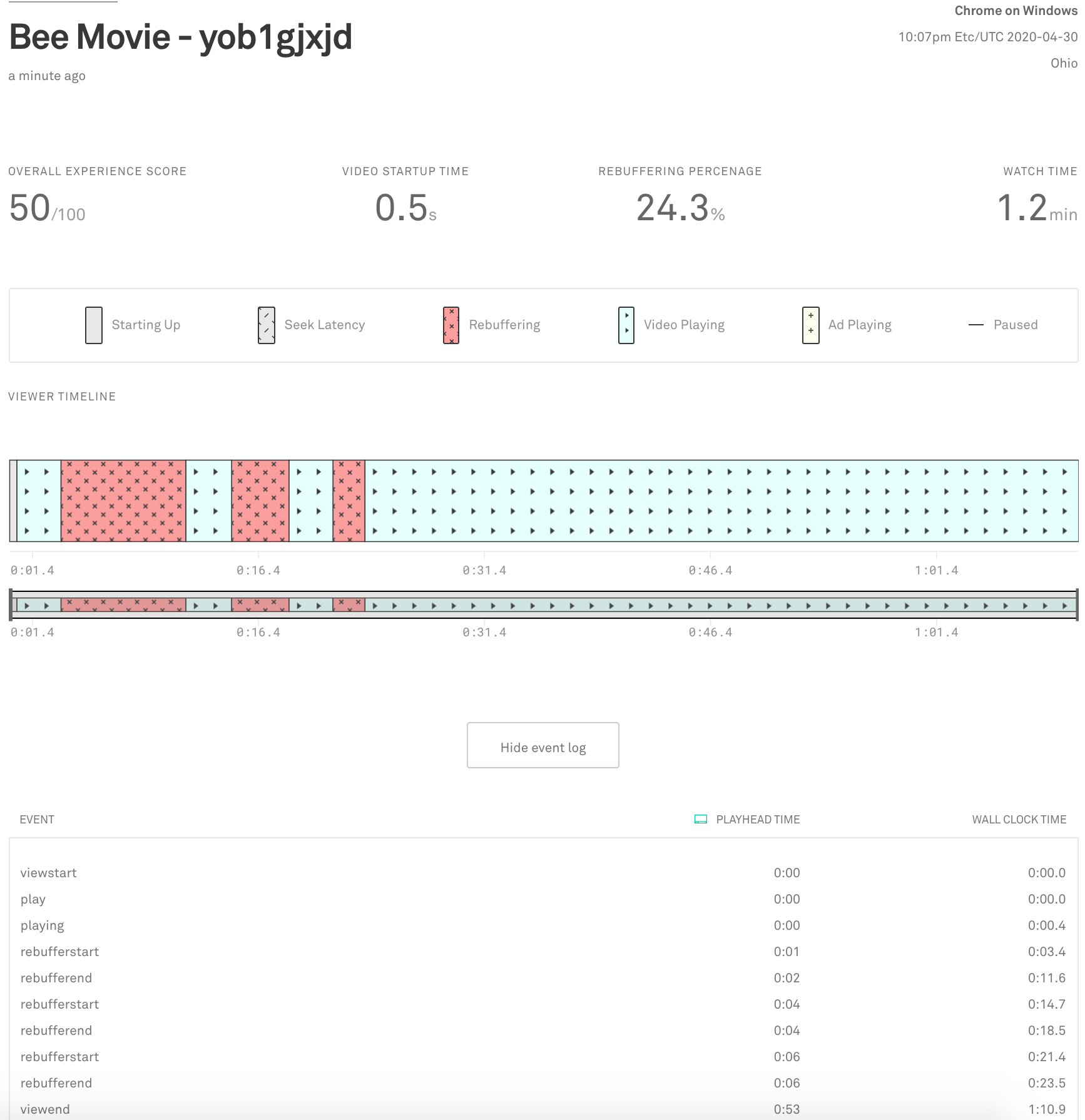 Details of a single video view
