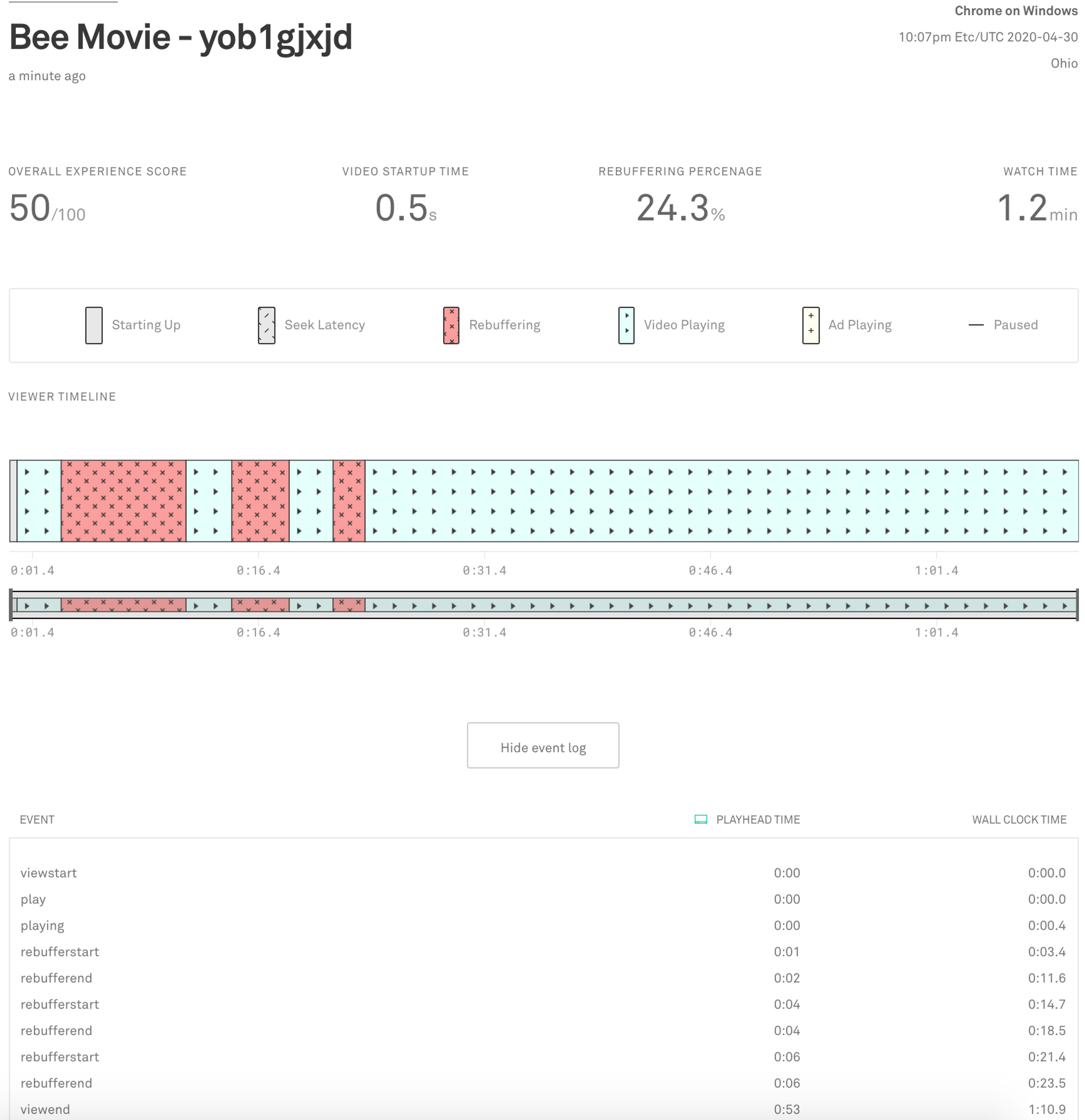 Details of a single video view