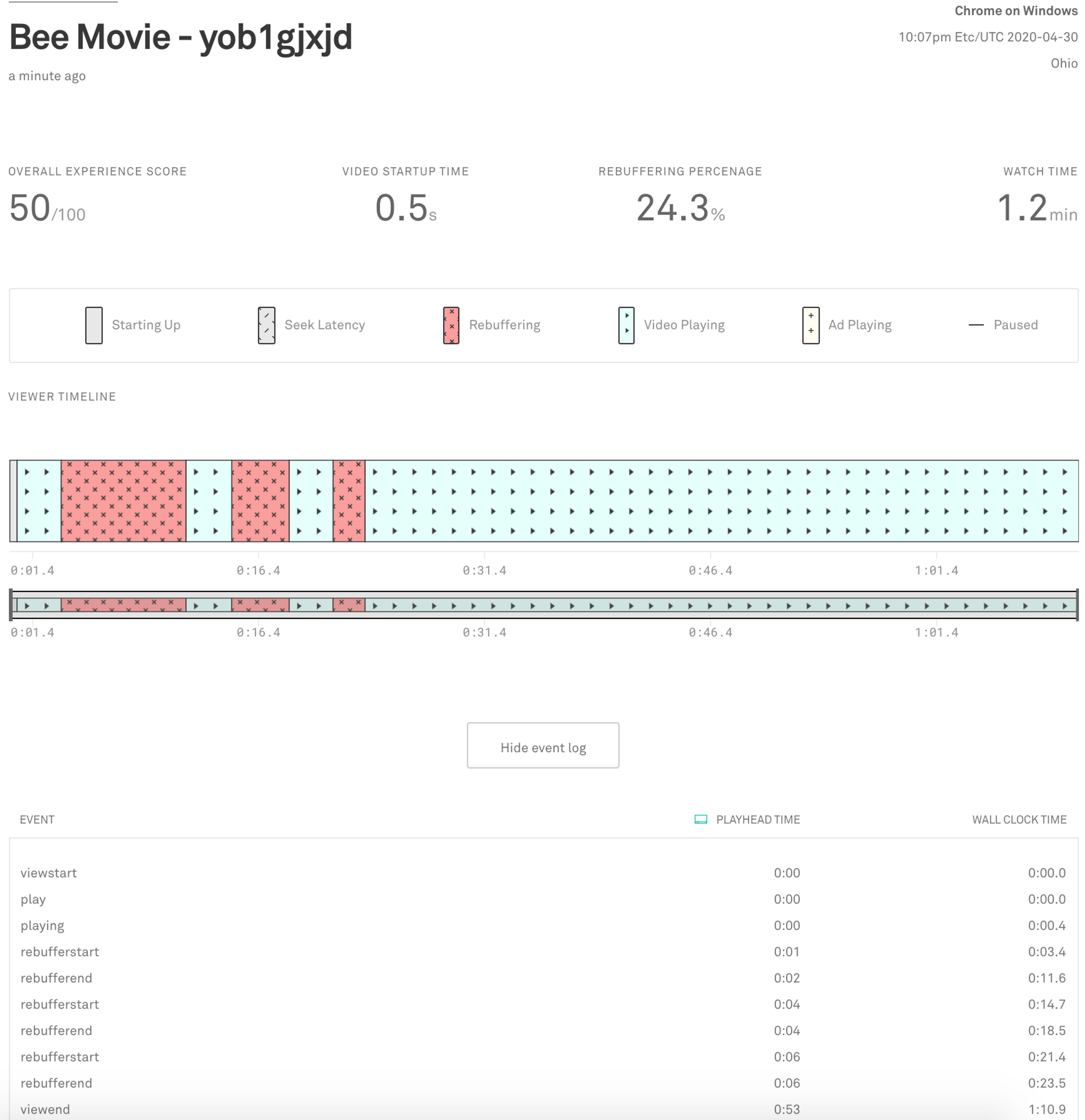 Details of a single video view