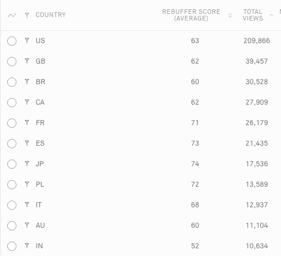 Mux Metric Country