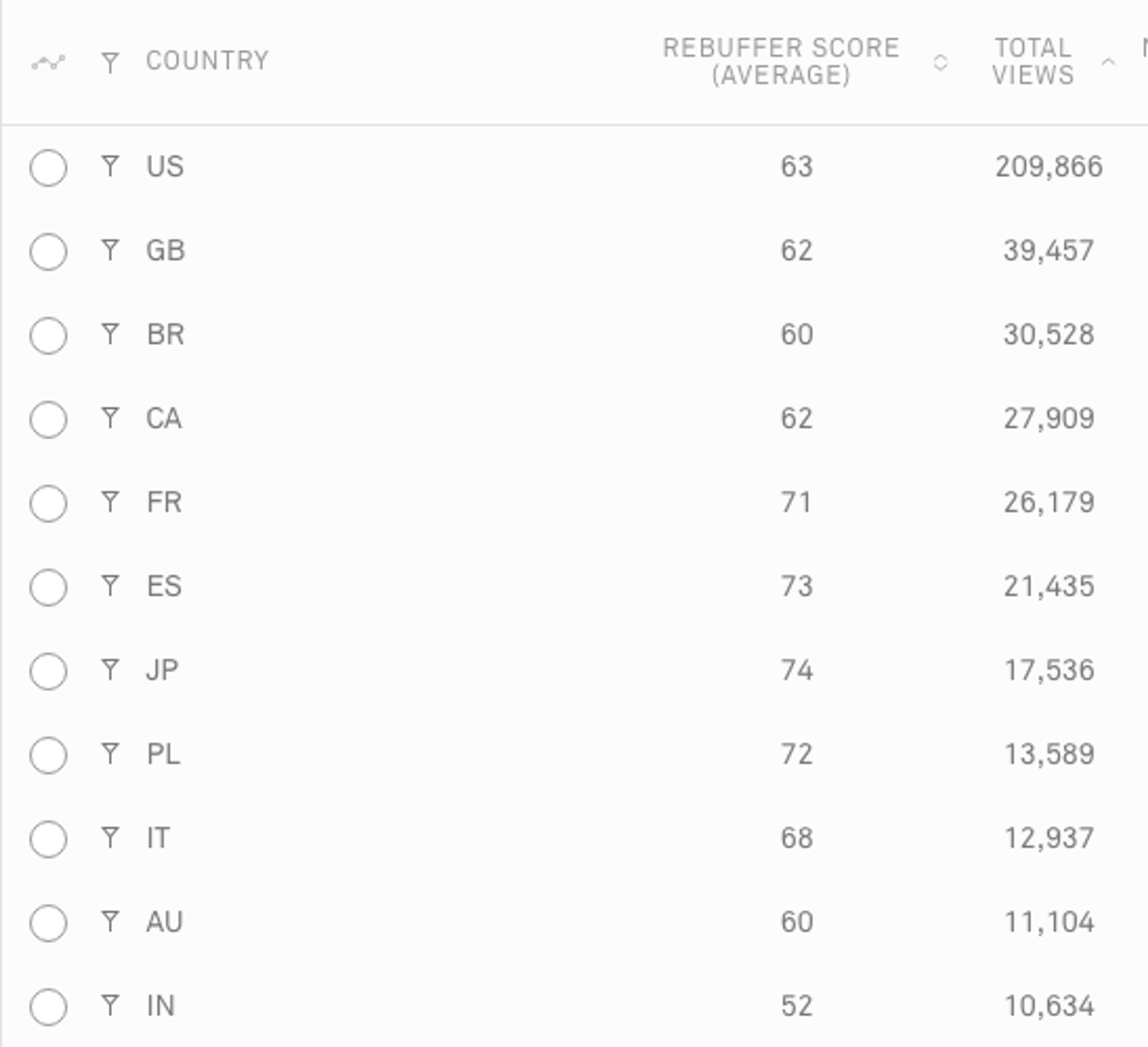 Mux Metric Country