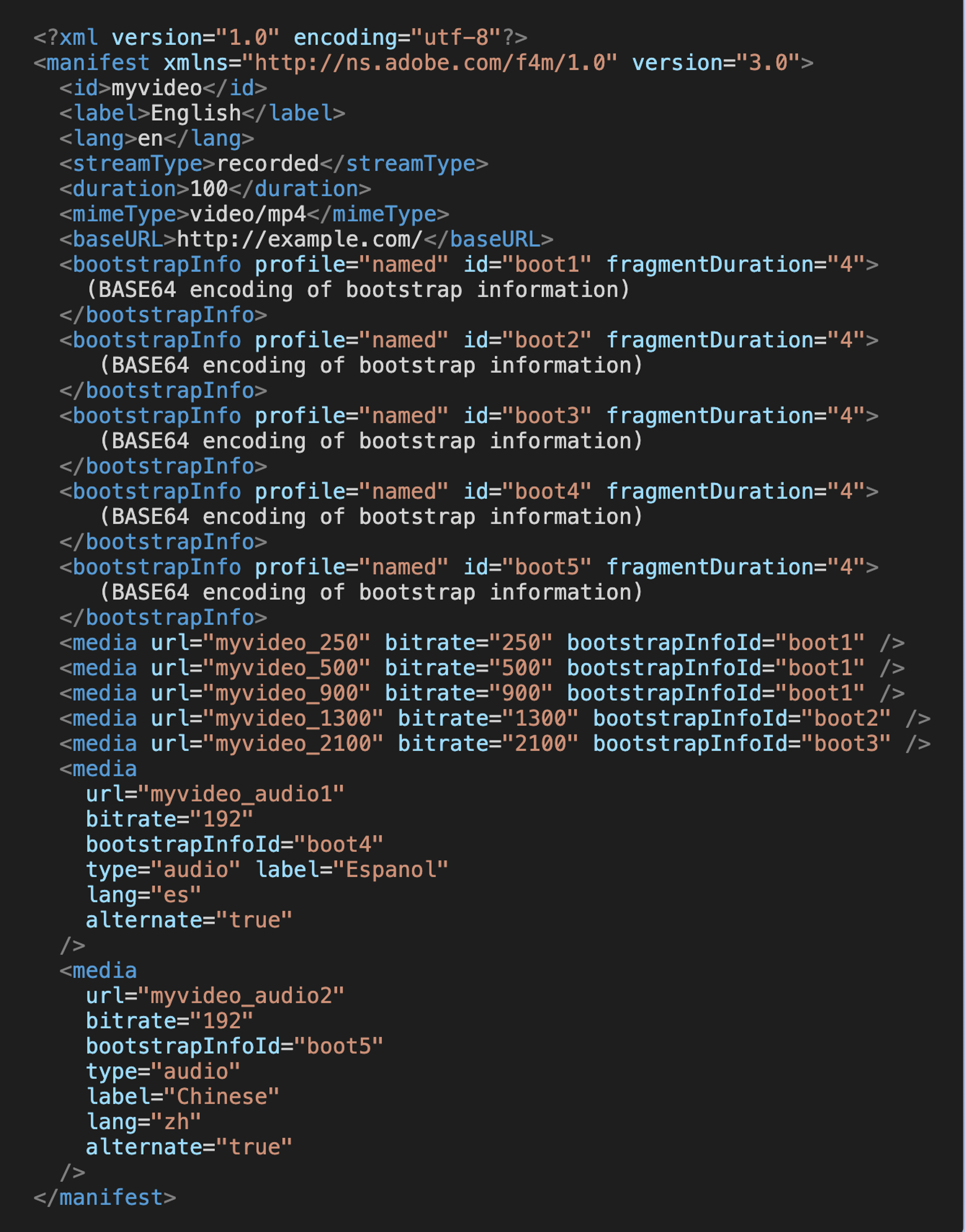 Adobe HTTP Dynamic Streaming (F4M) Manifest File