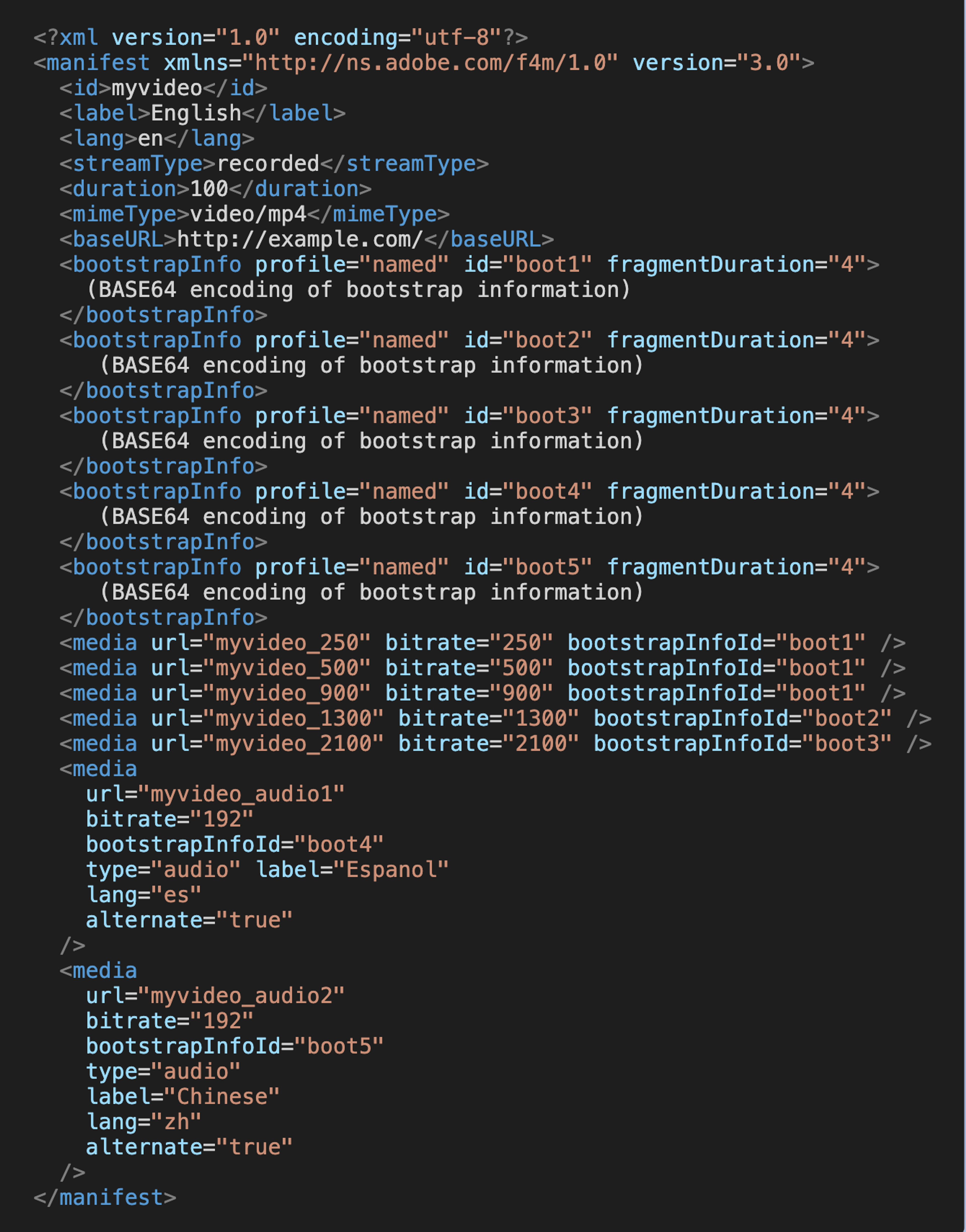 Adobe HTTP Dynamic Streaming (F4M) Manifest File