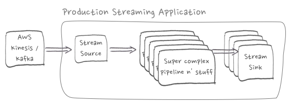 Production Streaming Application