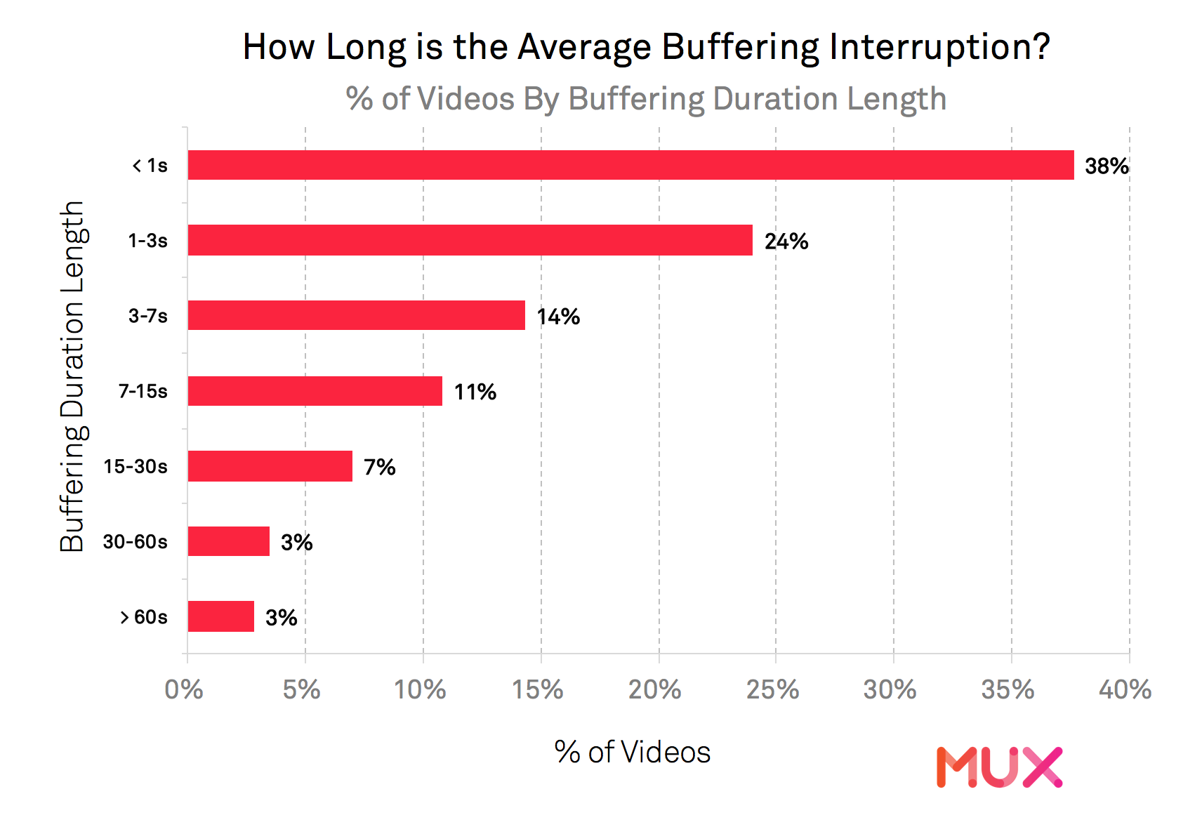 Buffering Reduces Video Watch Time Mux Blog   231448e6563c8bfc75cdbc886d1e3de5f4d629f8 1712x1188 