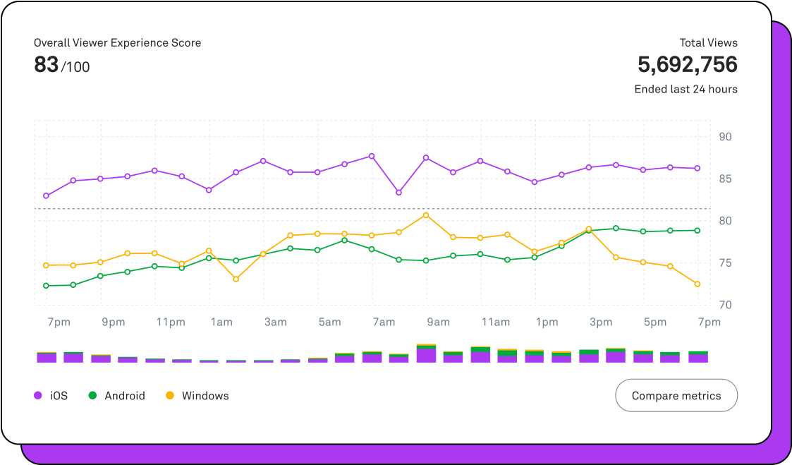 Mux Data dashboard example