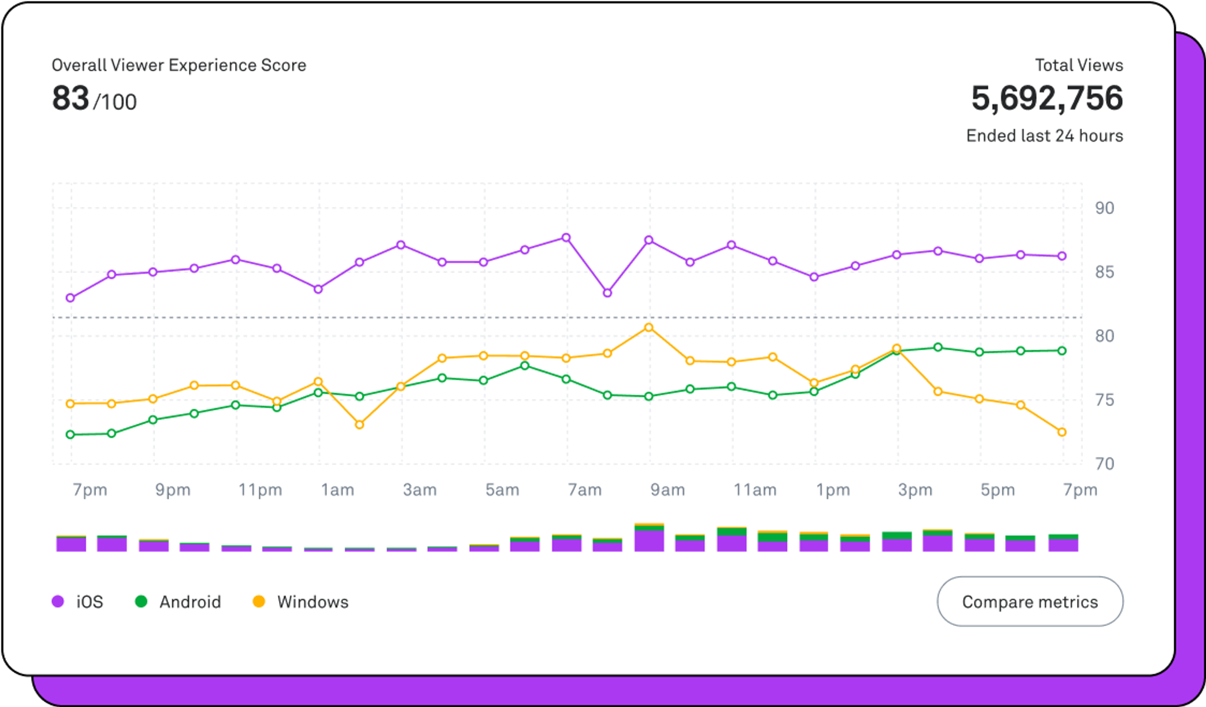 Mux Data dashboard example