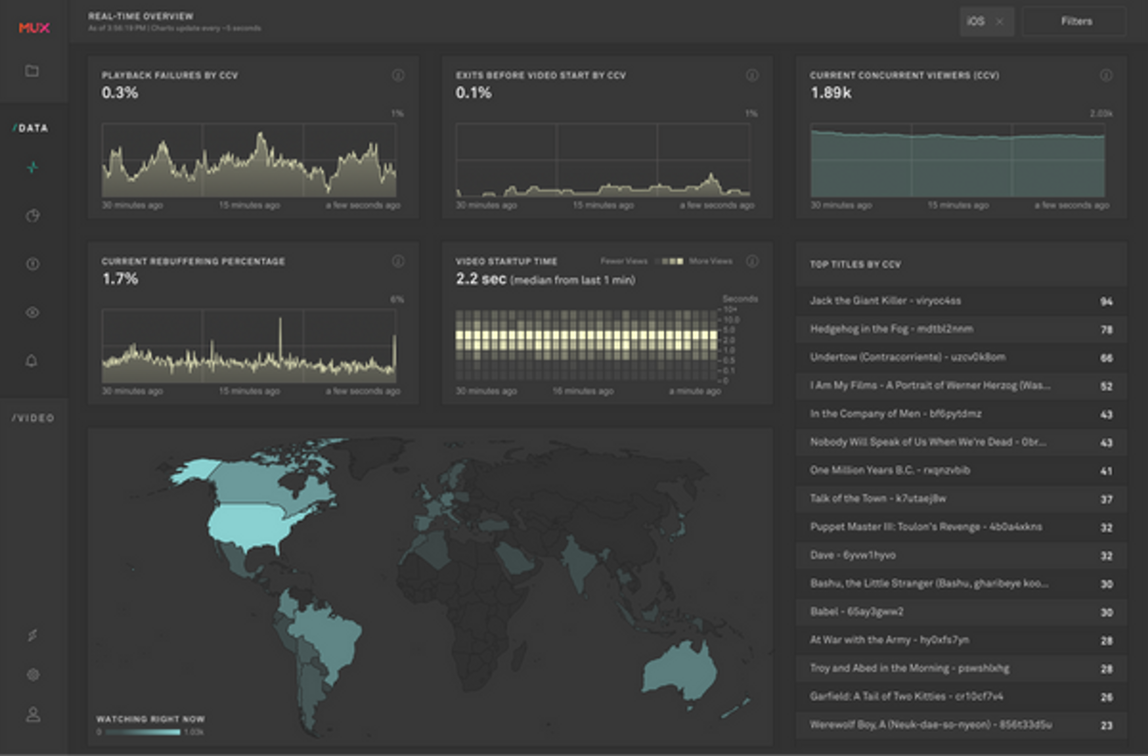 Monitor performance in real time