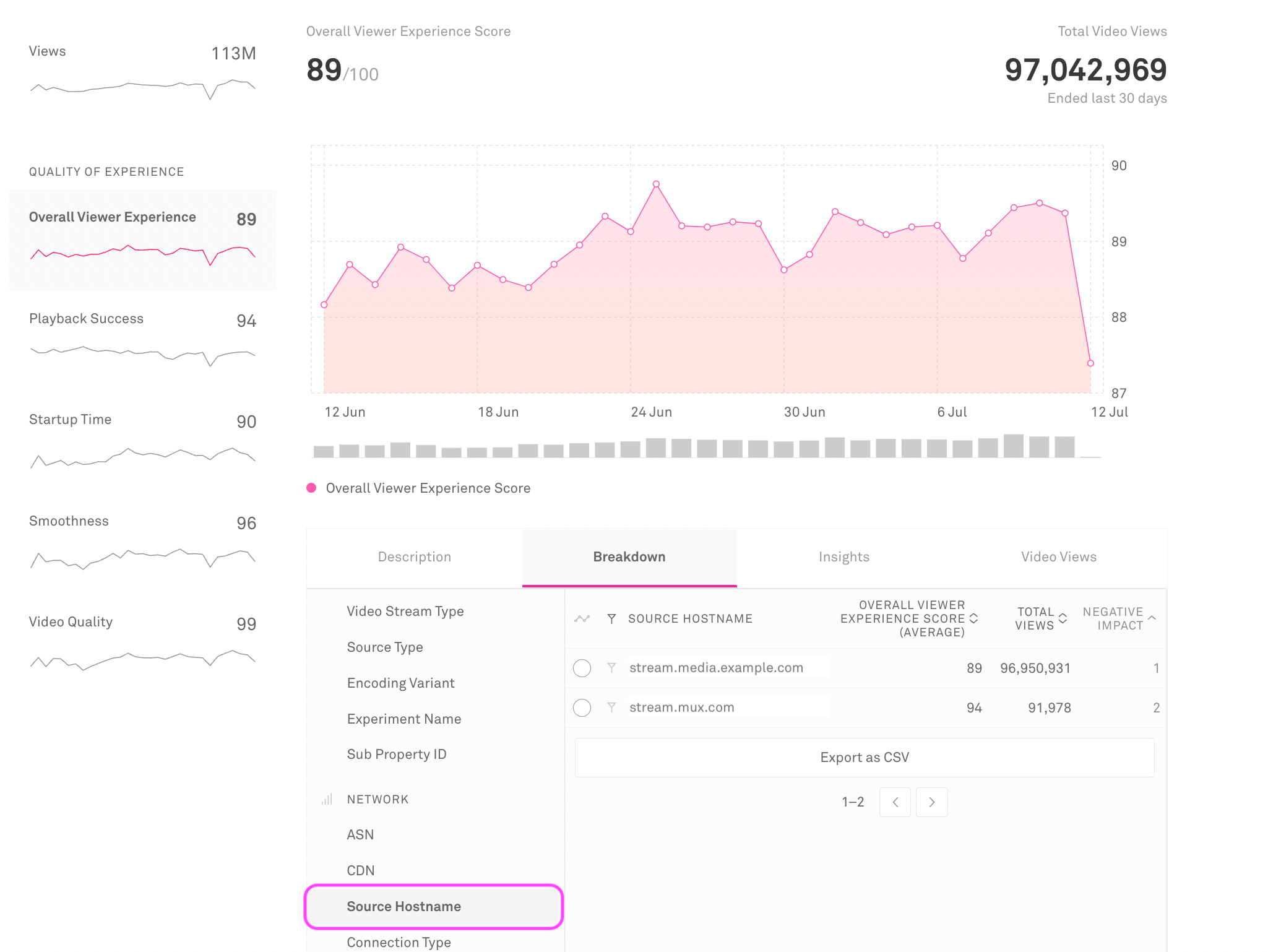 mux data and custom domain image