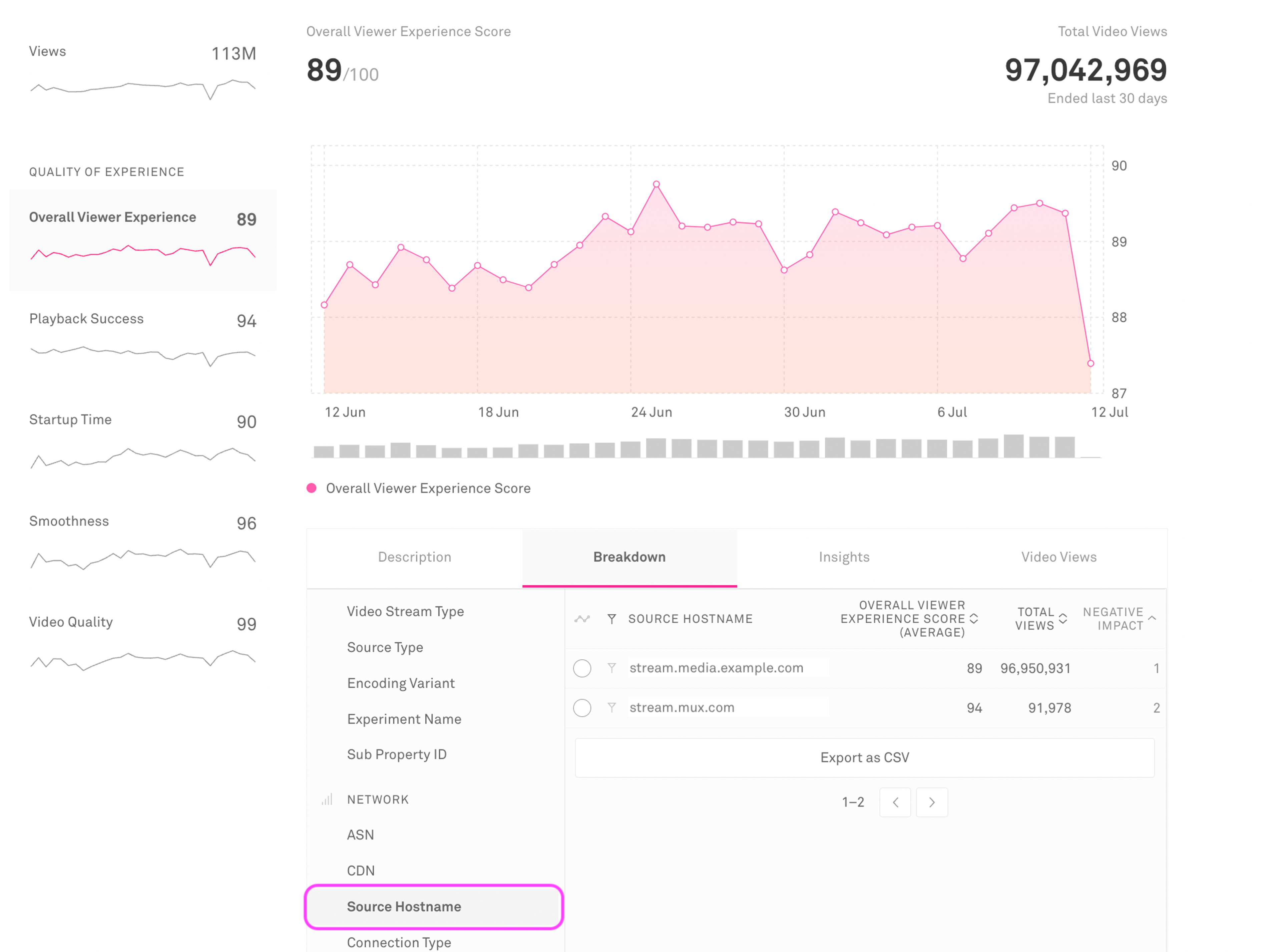 mux data and custom domain image