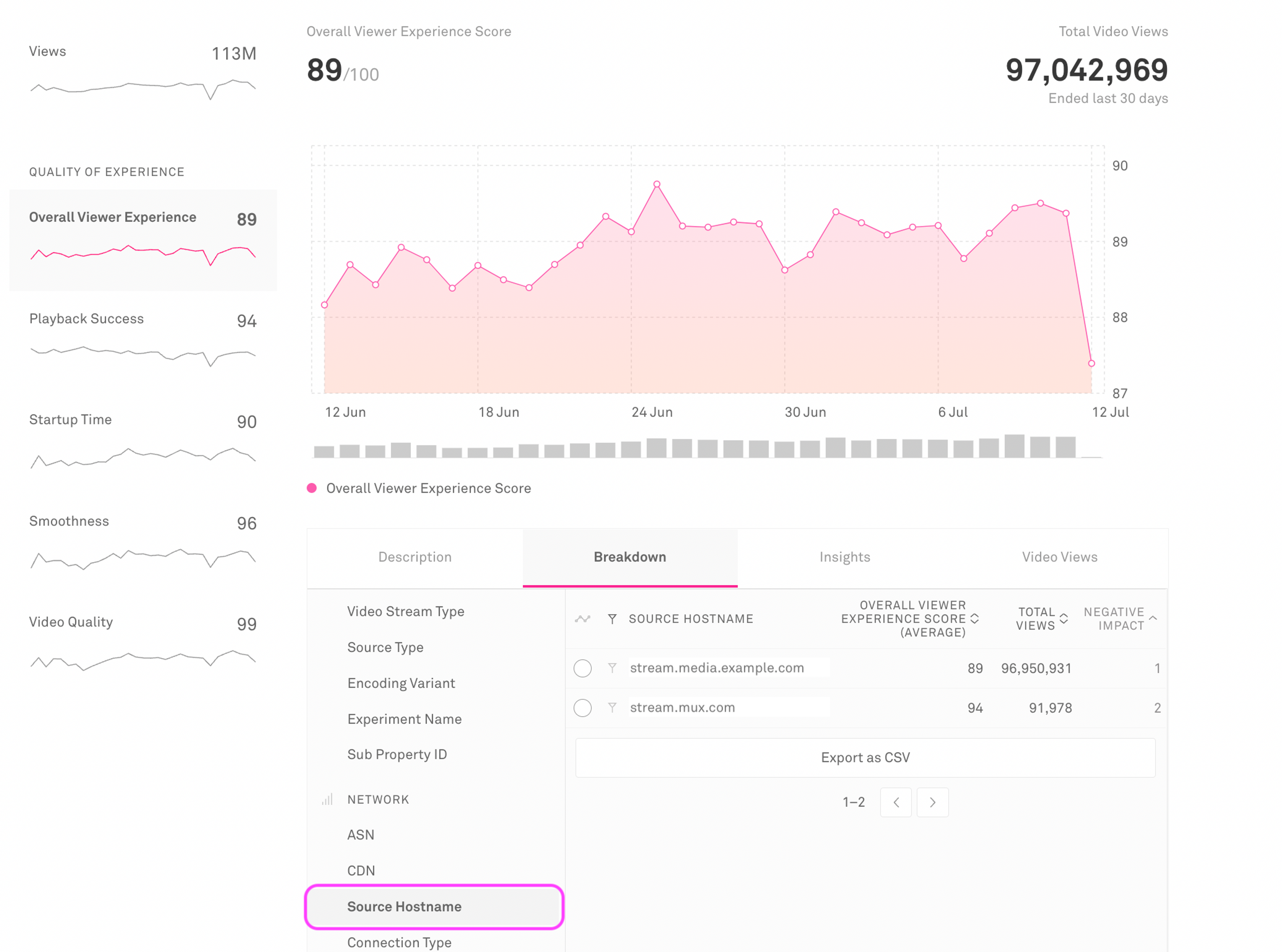 mux data and custom domain image