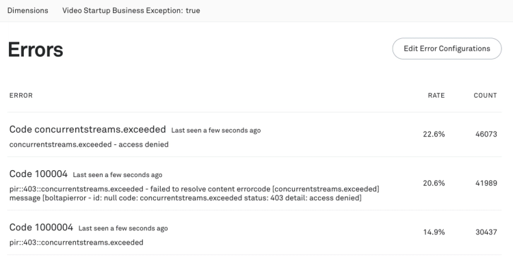 Error Catalog Examples When your failures become your success story: Introducing error ...
