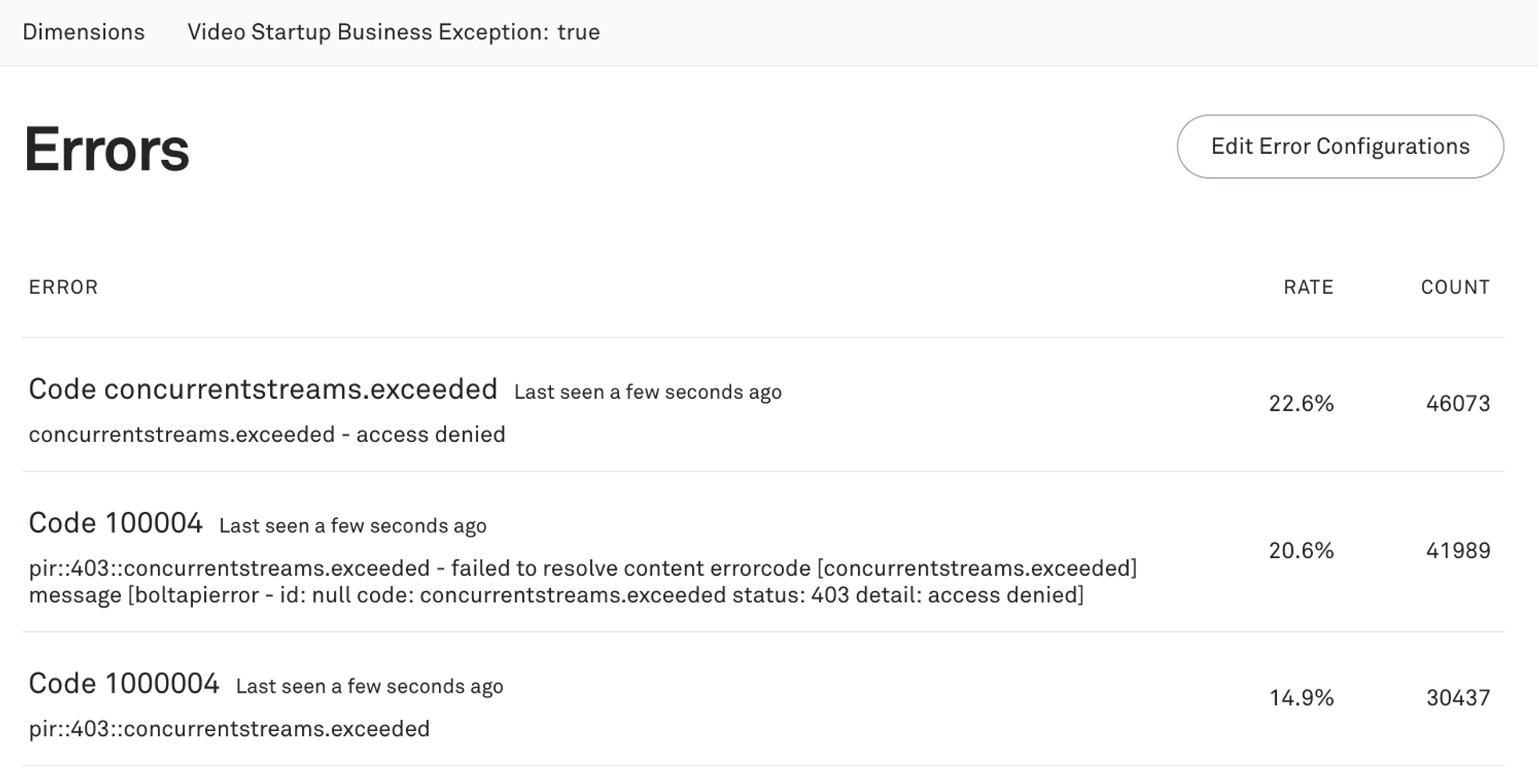 When your failures become your success story: Introducing error ...