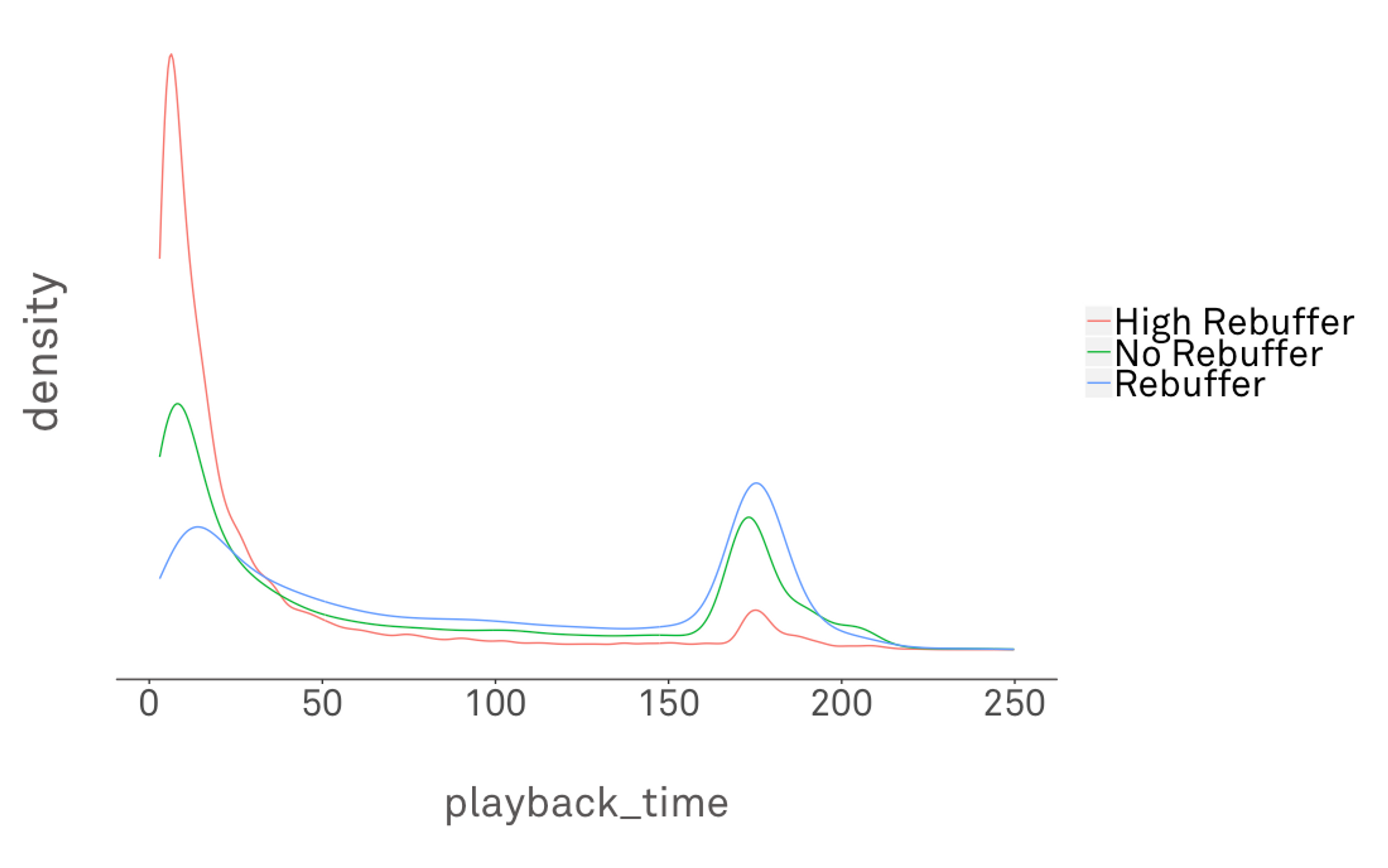 A graph showing the change in playback time