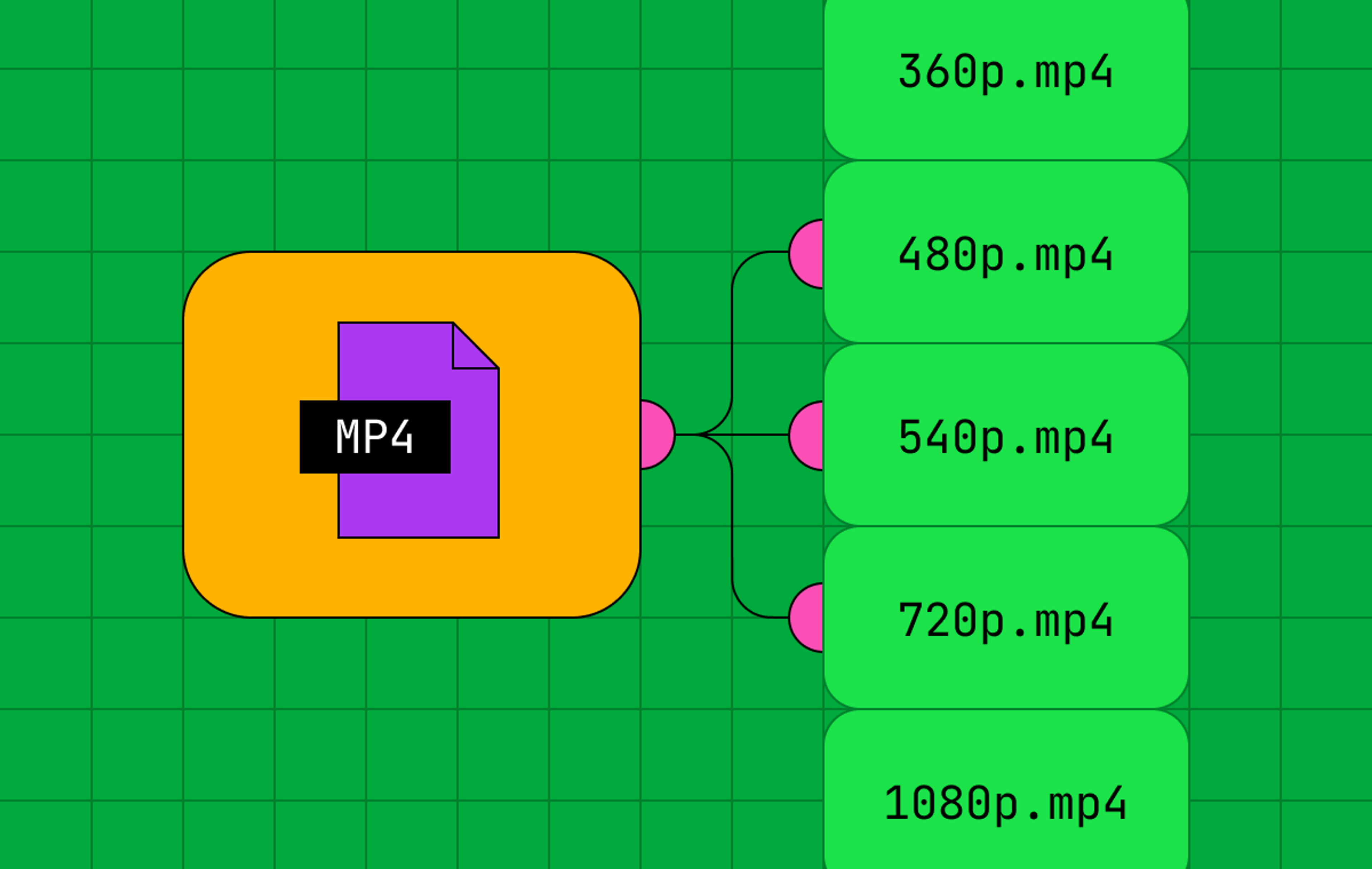 An MP4 file in a variety of different resolutions from 360p to 1080p.