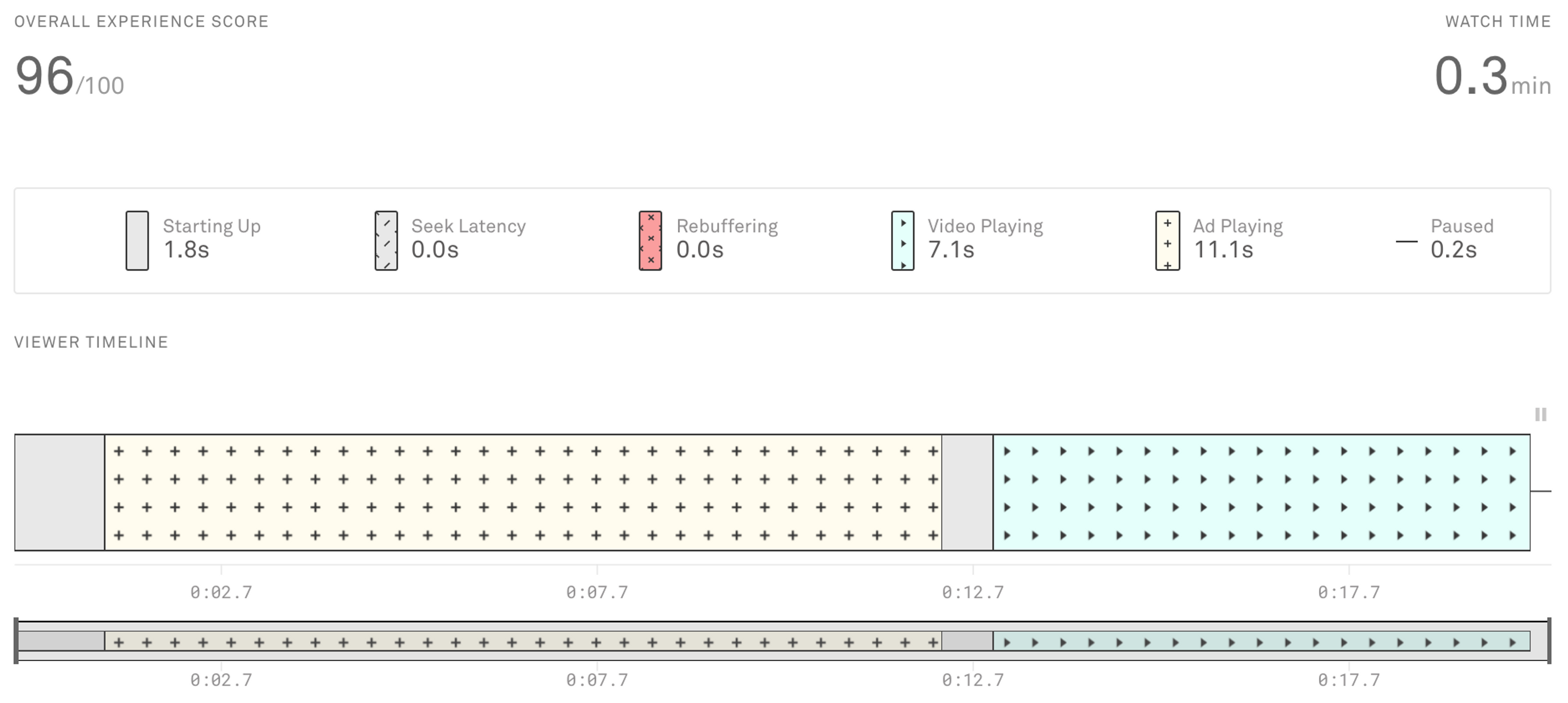 An image of changes to the Mux Data dashboard