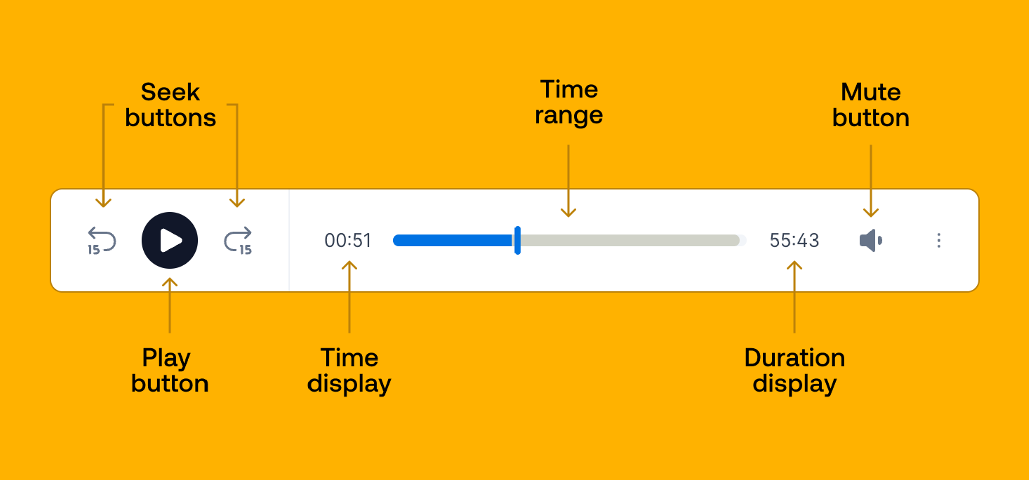 Building a player with Tailwind CSS and Web Components | Mux