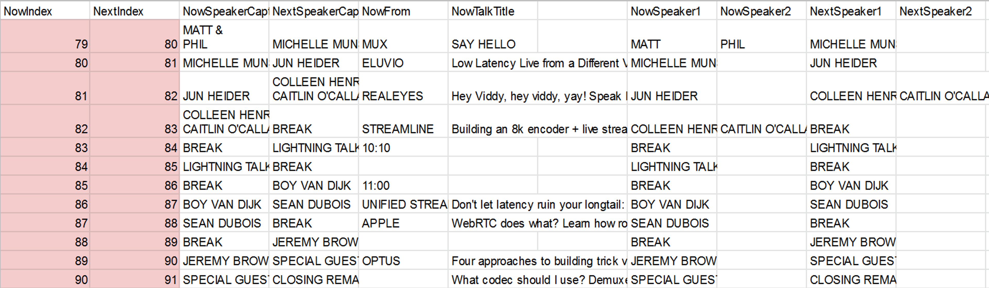 Day 3 programming for Demuxed, in our Google Sheets control center.