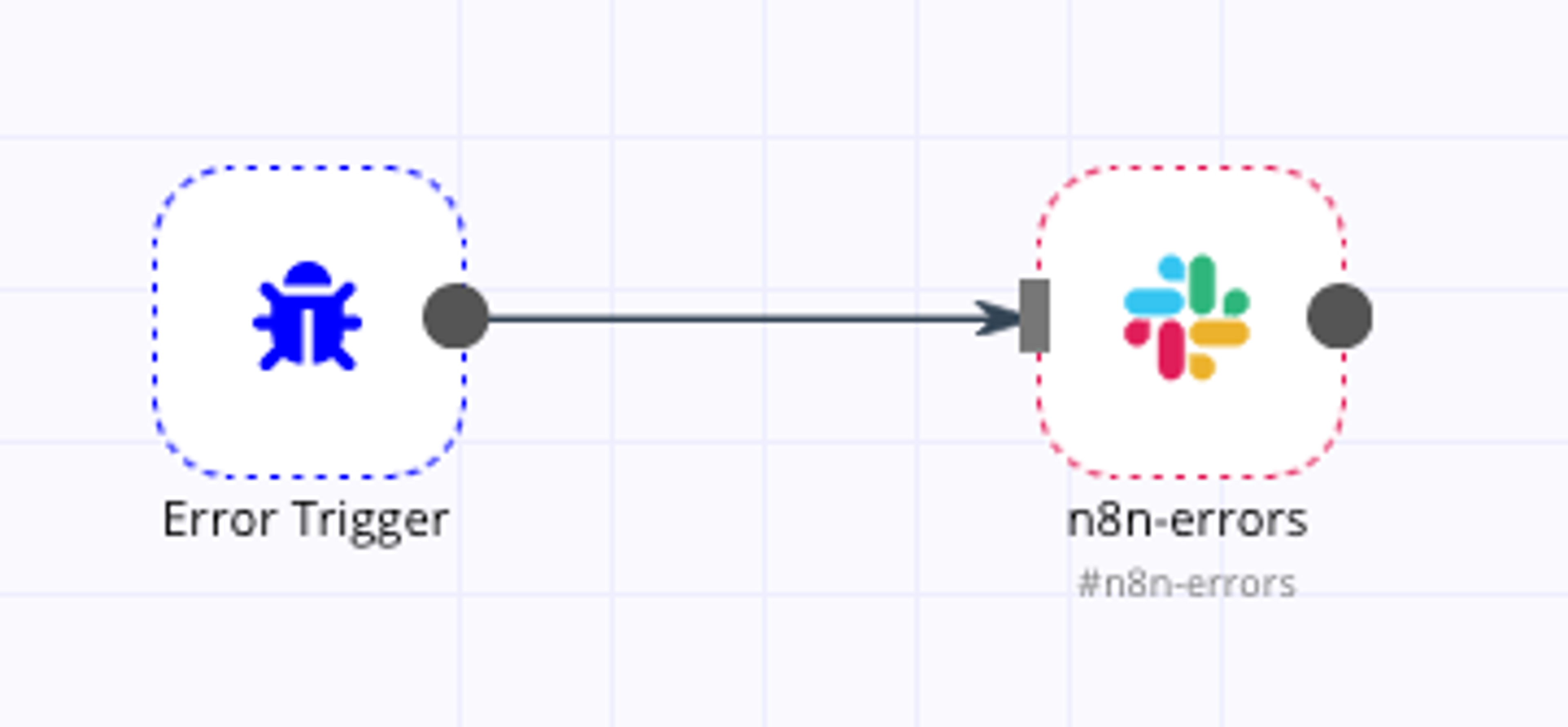 Diagram in n8n with "Error Trigger" on the left and Slack #n8n-errors on the right