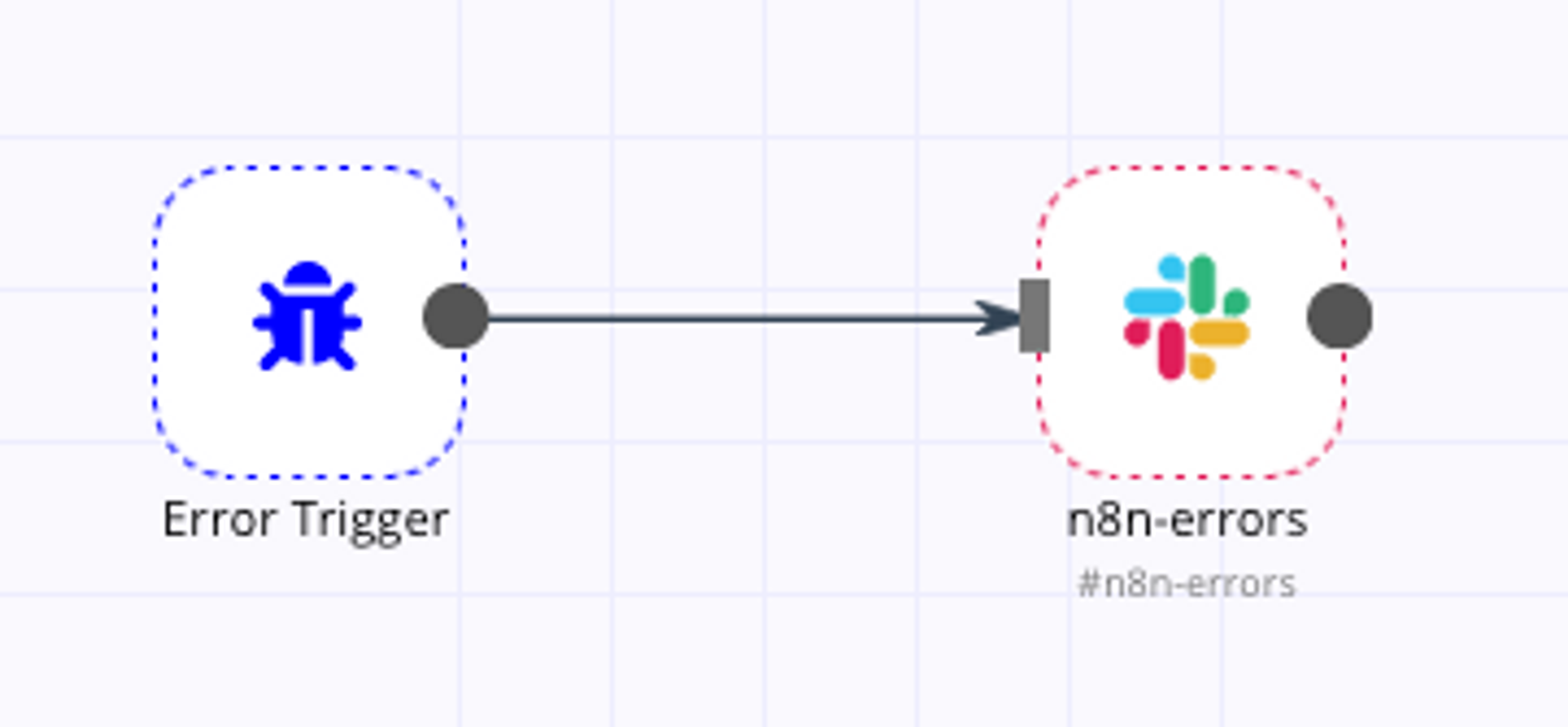 Diagram in n8n with "Error Trigger" on the left and Slack #n8n-errors on the right