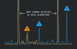 A dark-background chart showing two overlapping score lines — blue and orange — representing two shot detection algorithms. Two tall spikes where both lines converge are labeled "Shot change detected by both algorithms" with a double-headed arrow spanning between them. Three warning triangle icons mark false positives: an orange triangle above a spike detected only by the first algorithm, and two blue triangles above spikes detected only by the second algorithm.