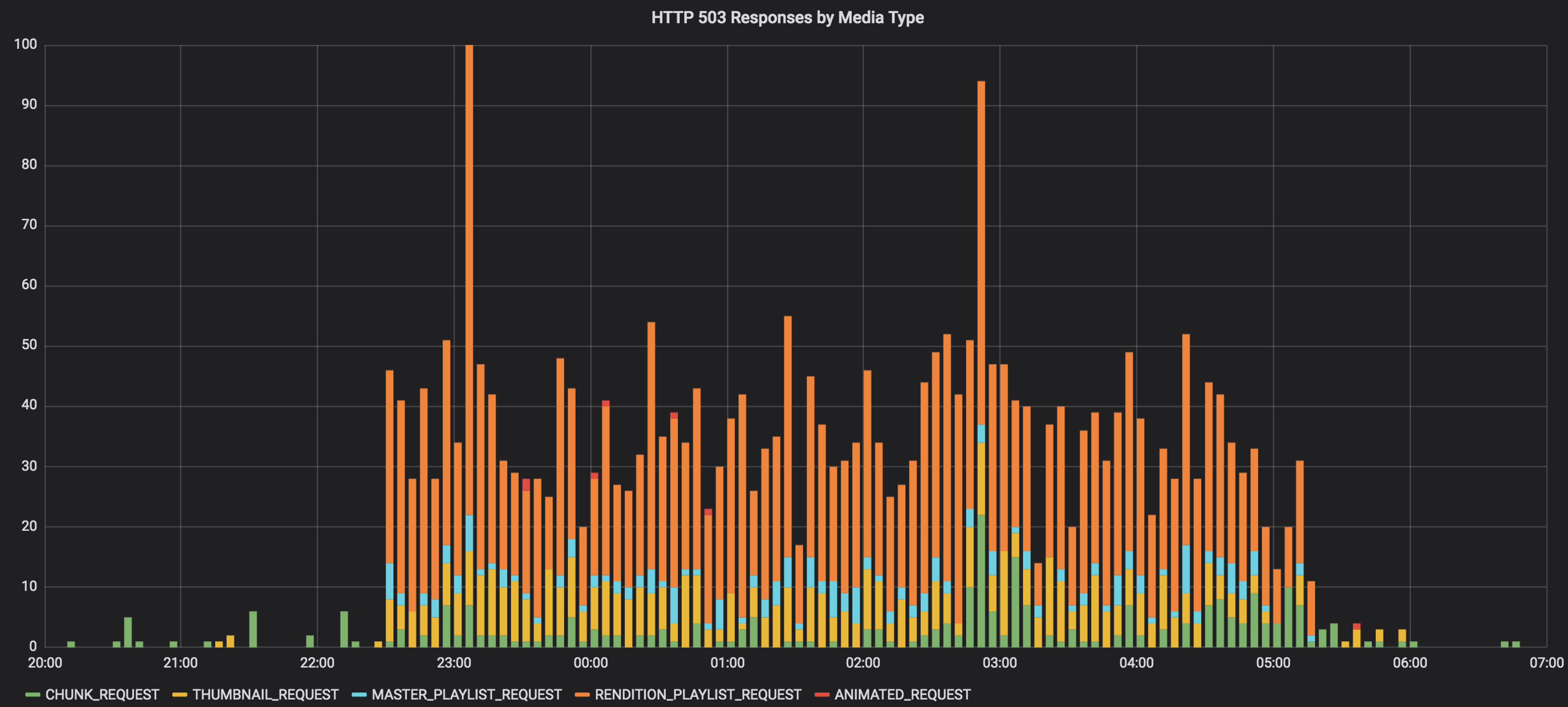 When Good Certificates Go Bad: Monitoring for Expired TLS Certificates