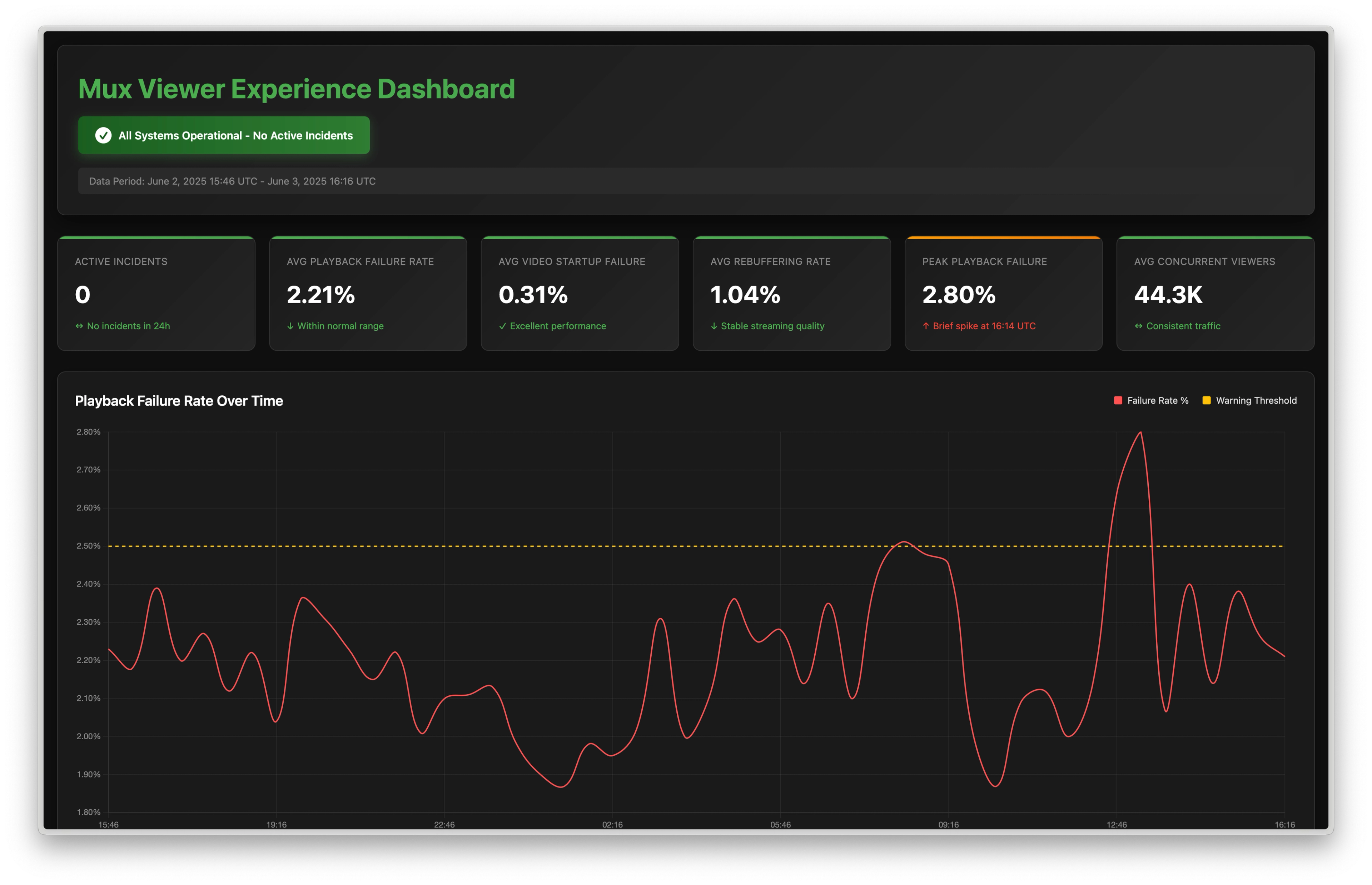 A dashboard of incidents generated by Claude.