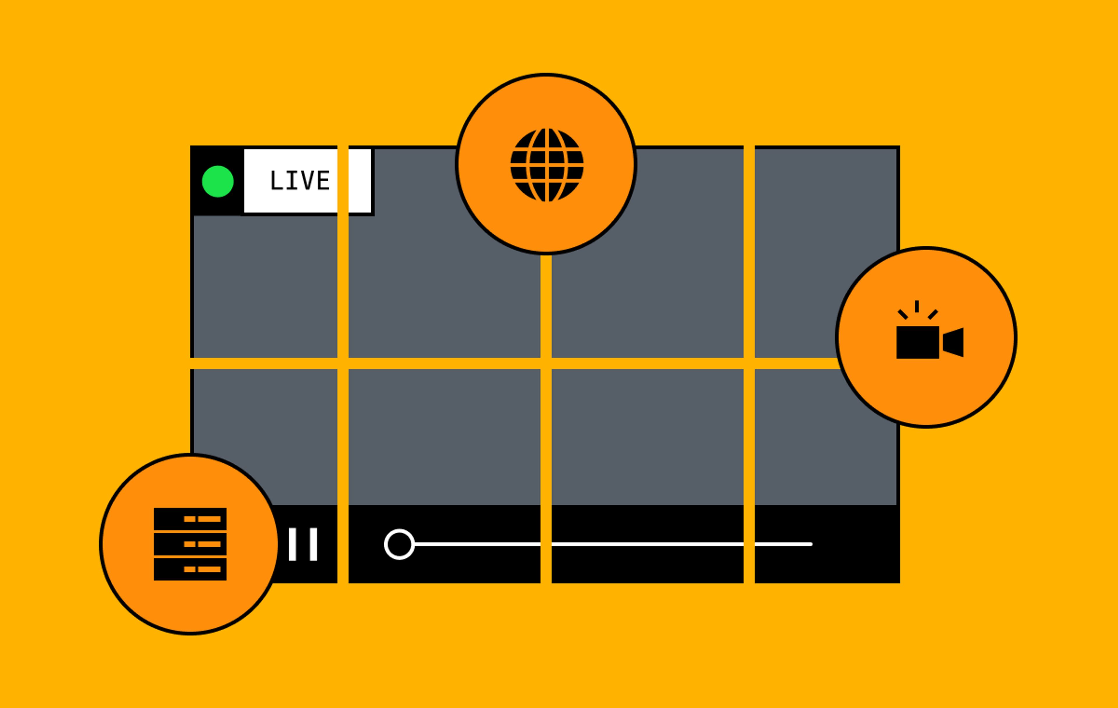 An image of a video player player with live in the upper left-hand corner. The player is broken up into 8 sections and around the player are 3 symbols: one of a globe, one representing a server stack, and one of a camera.