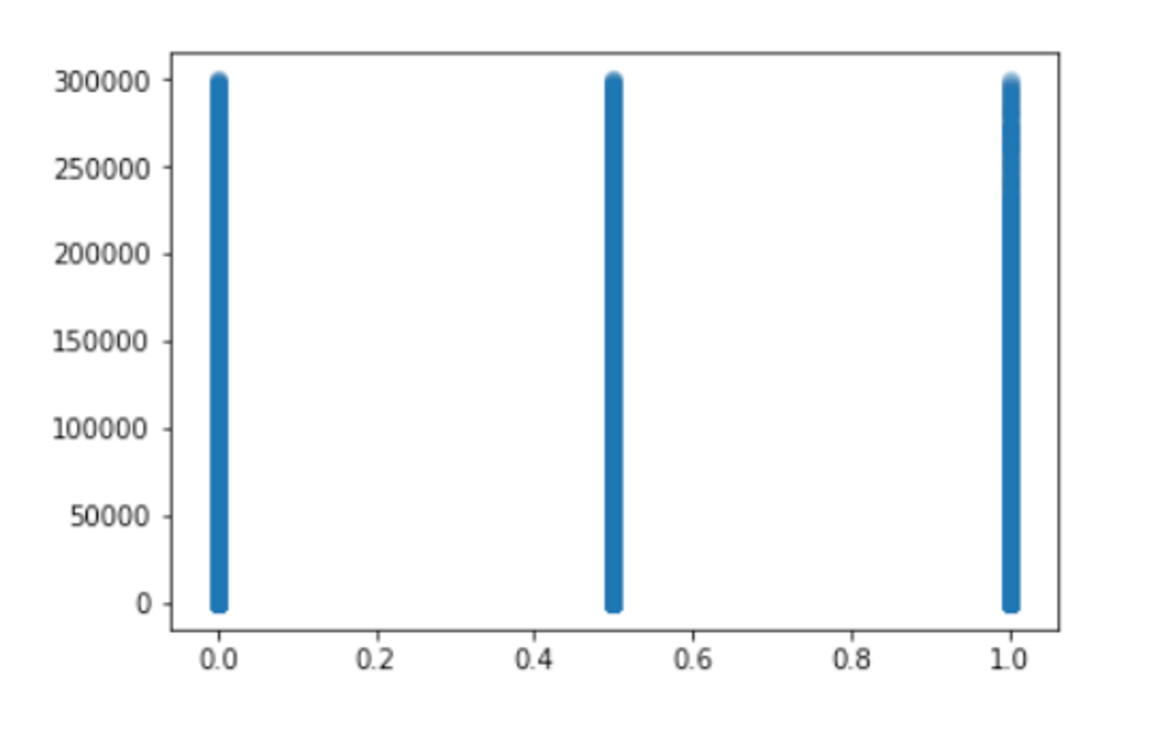 An image evaluating the scoring system