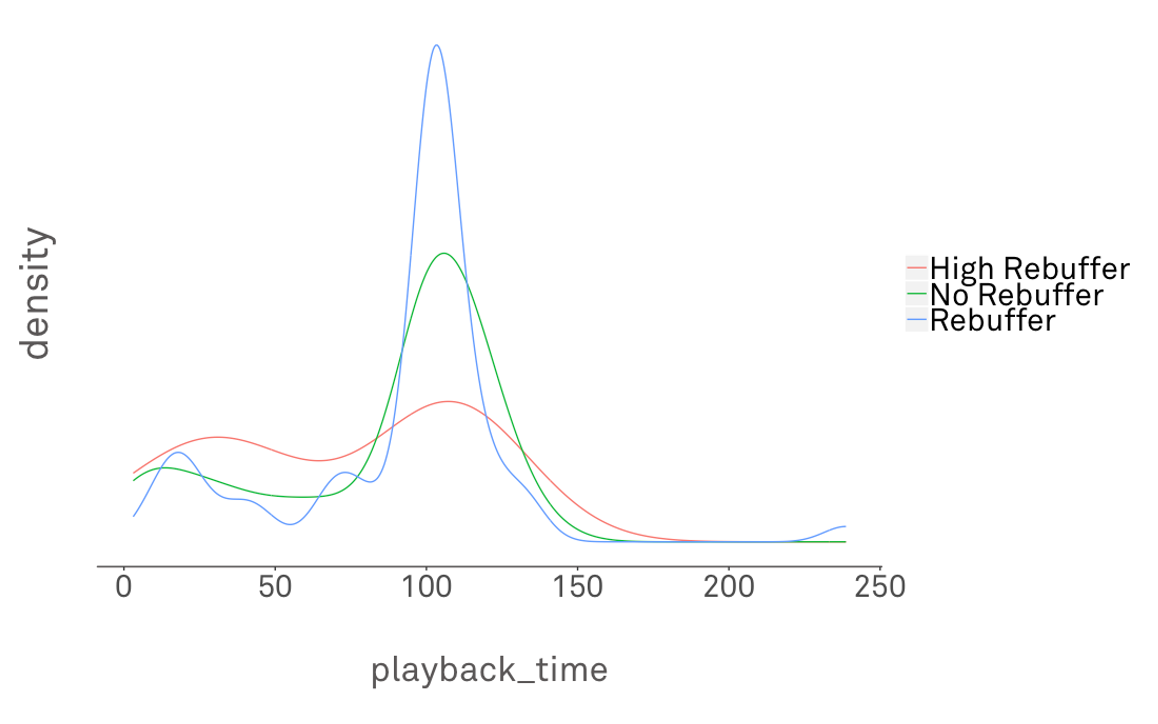 A graph that shows the 1000th most popular video playback time