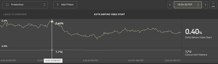 Real-Time Dashboard