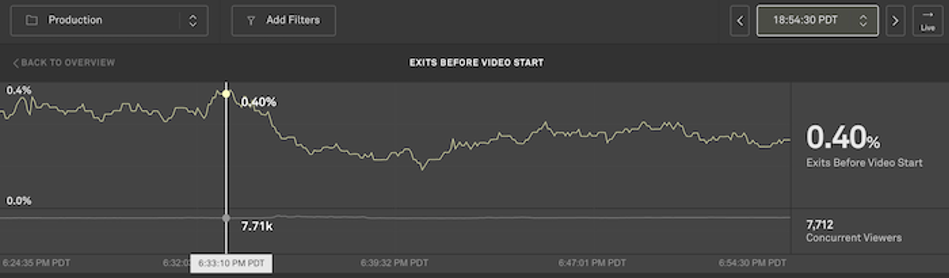 Real-Time Dashboard