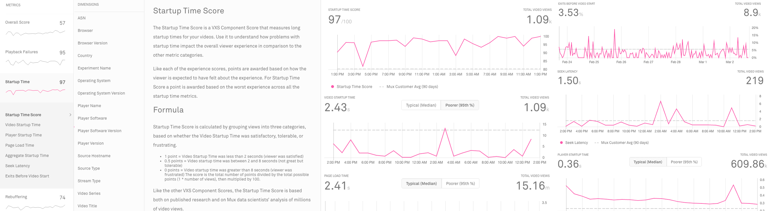 The Video Startup Time metric explained
