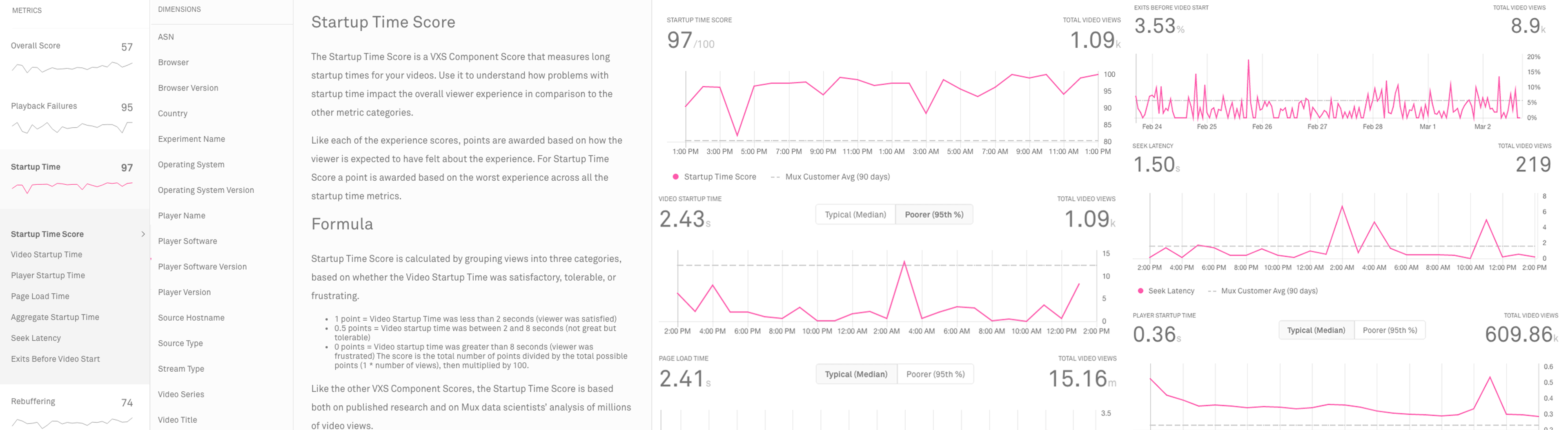 The Video Startup Time metric explained