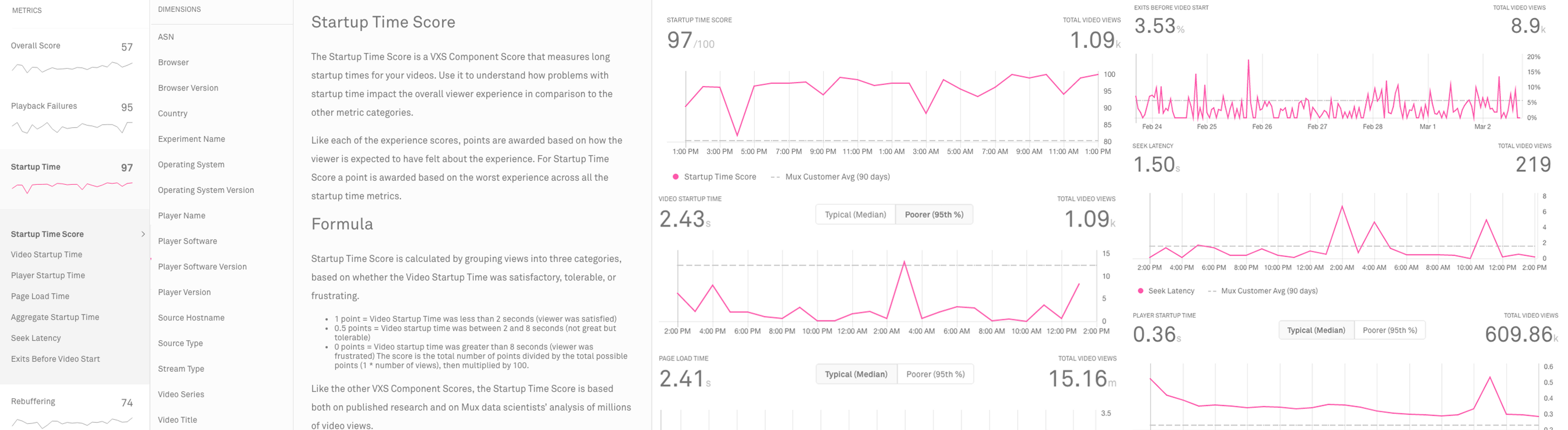 The Video Startup Time metric explained