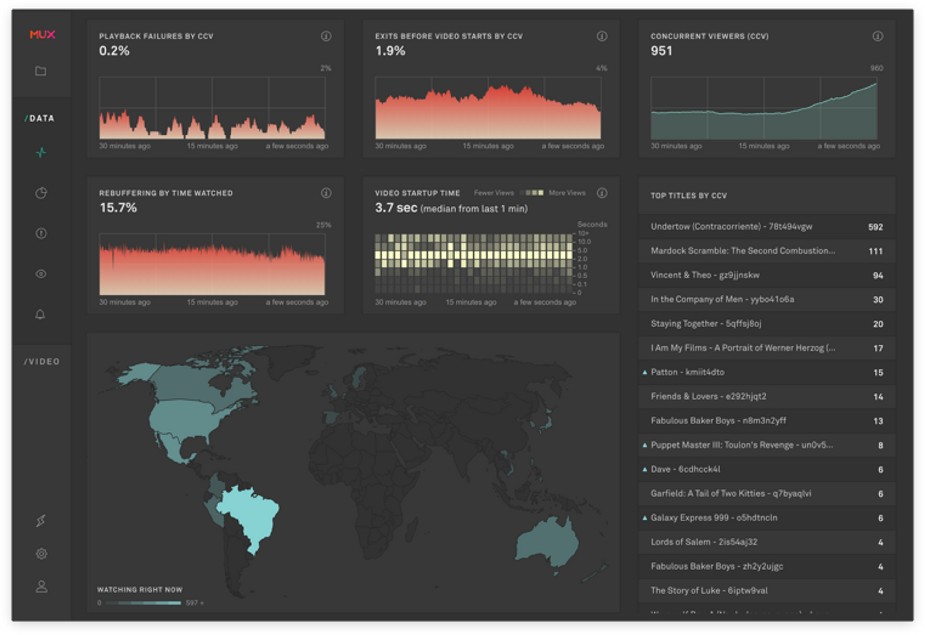 Realtime dashboard