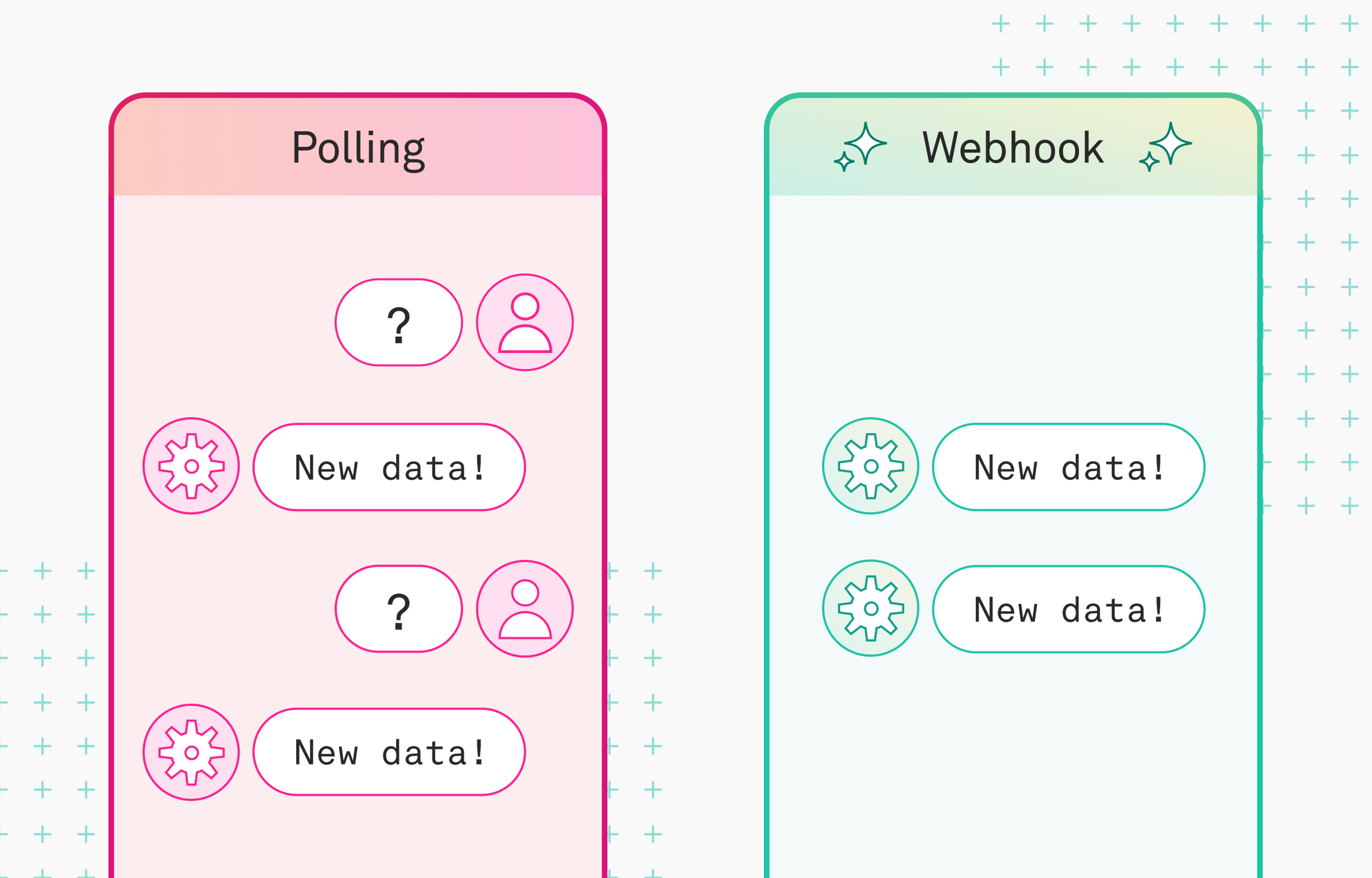 Two phone illustrations side-by-side. The left one is pink and represents polling. The right one is green and represents webhooks. On the left under polling, the user has to ask for data each time. This is represented by the user chatting to someone and then getting a response back with data. On the right under webhooks, the user never has to ask for data and just gets it. This is represented by the user never appearing in the chat.