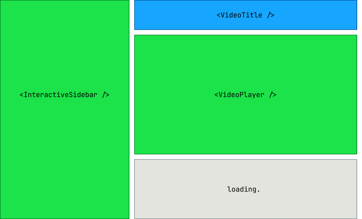 이 서버 컴포넌트는 자체 데이터를 직접 가져와서 준비가 되면 스트리밍합니다.