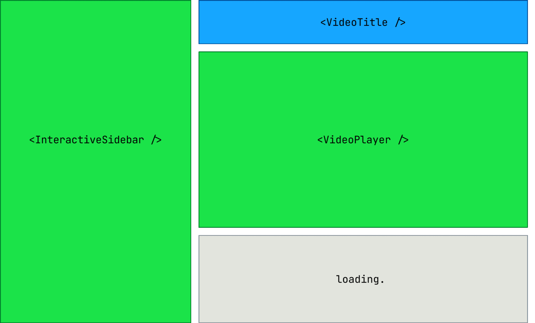 We migrated 50,000 lines of code to React Server Components