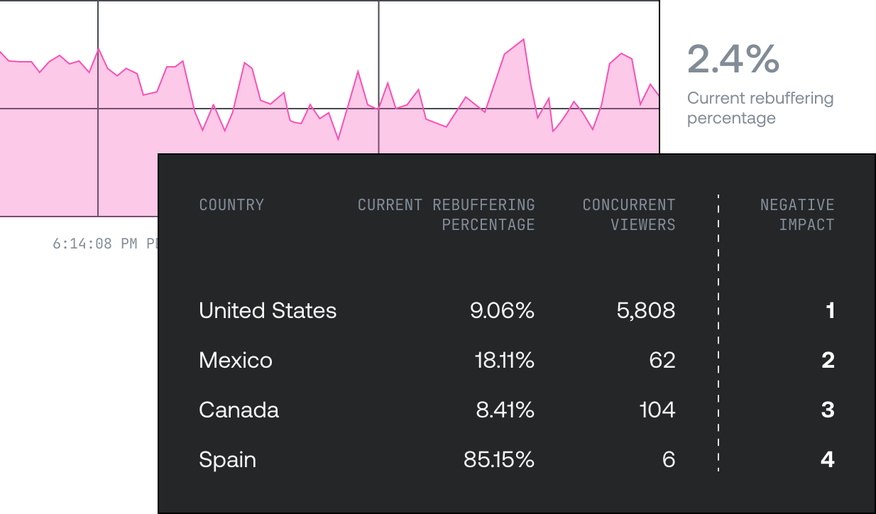 A visualization of negative impact score