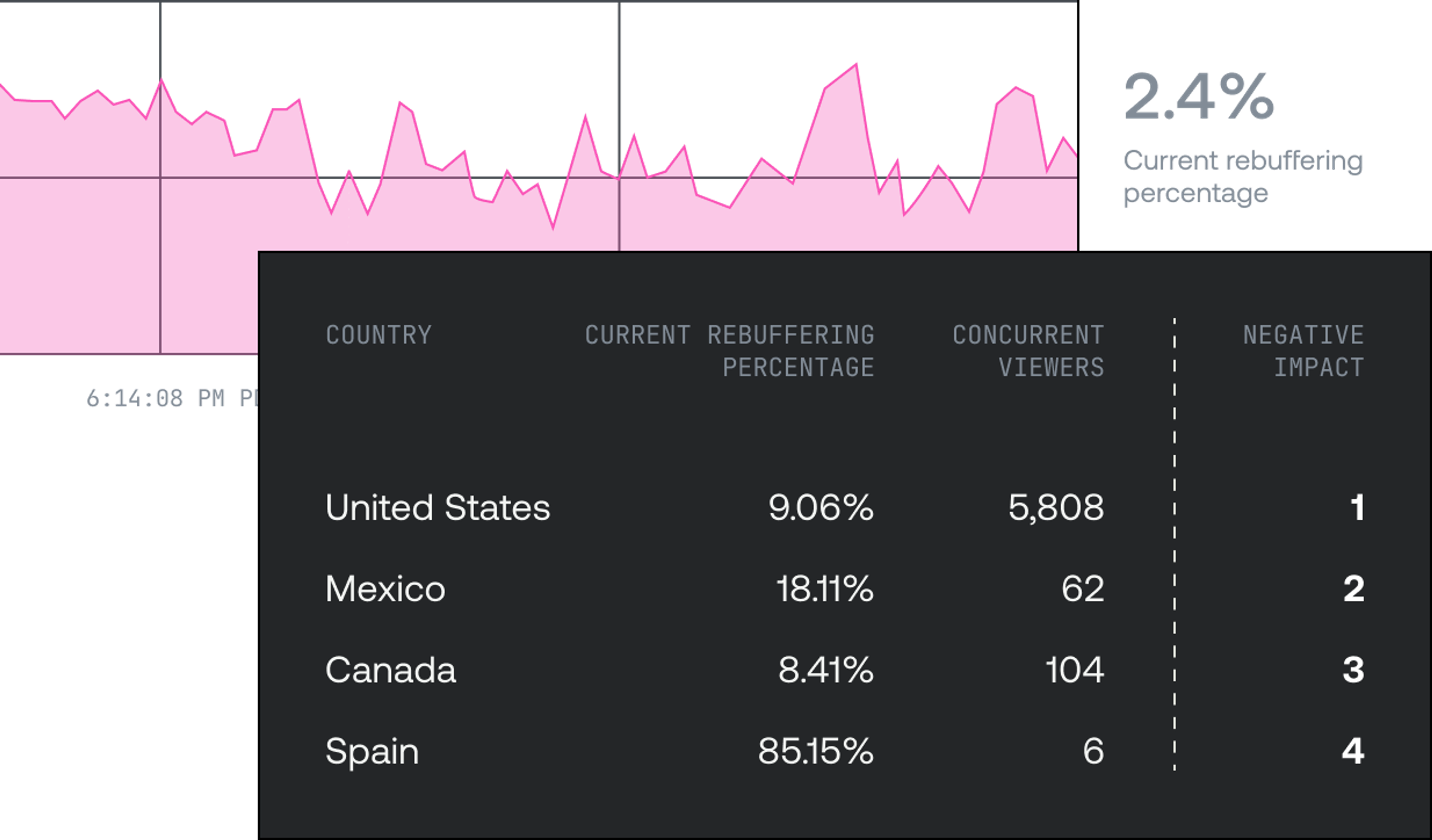 A visualization of negative impact score