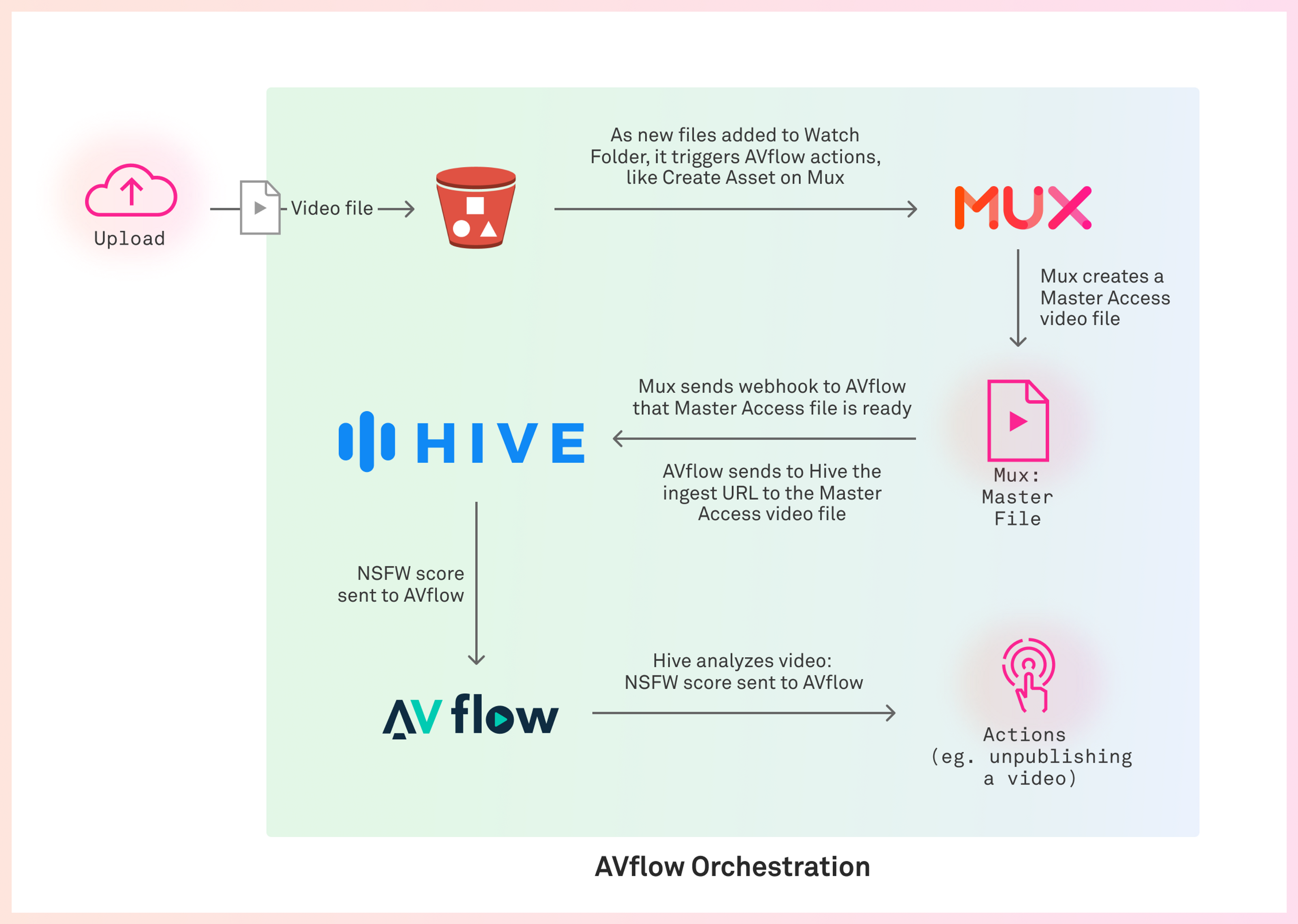 workflow diagram 1