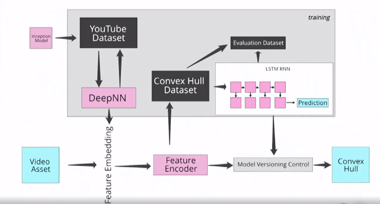 machine learning diagram
