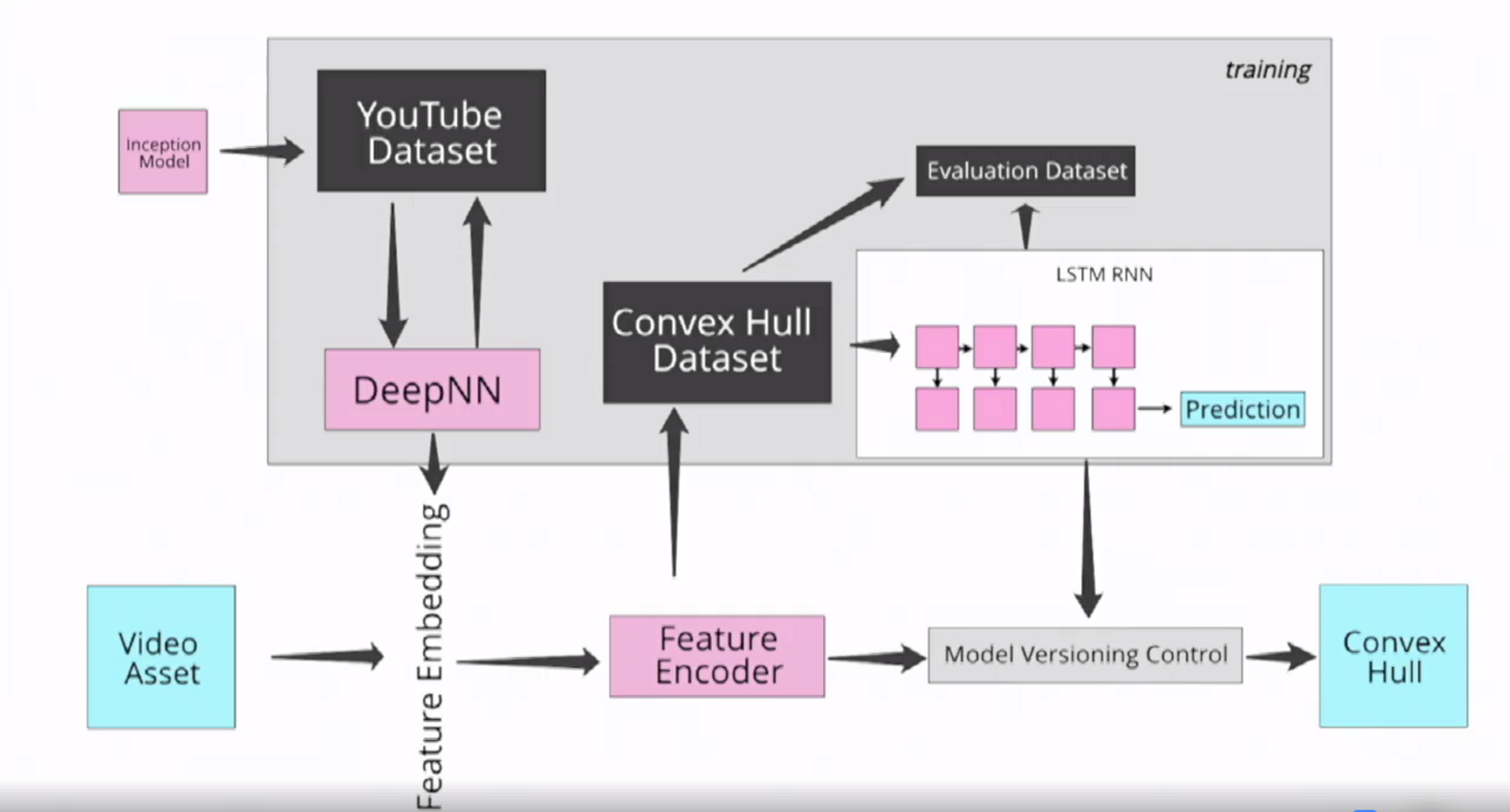machine learning diagram
