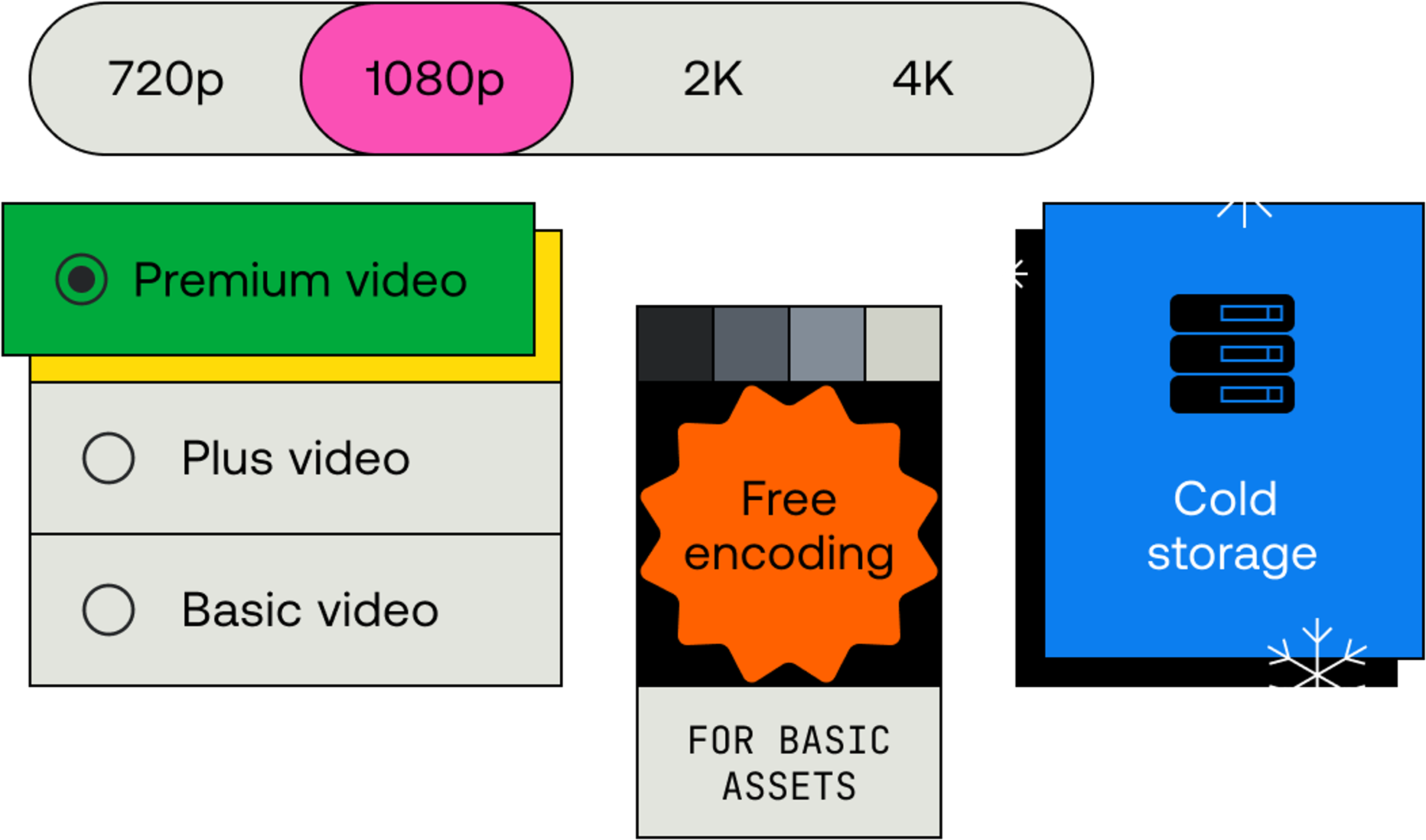 A visualization of pricing modifiers